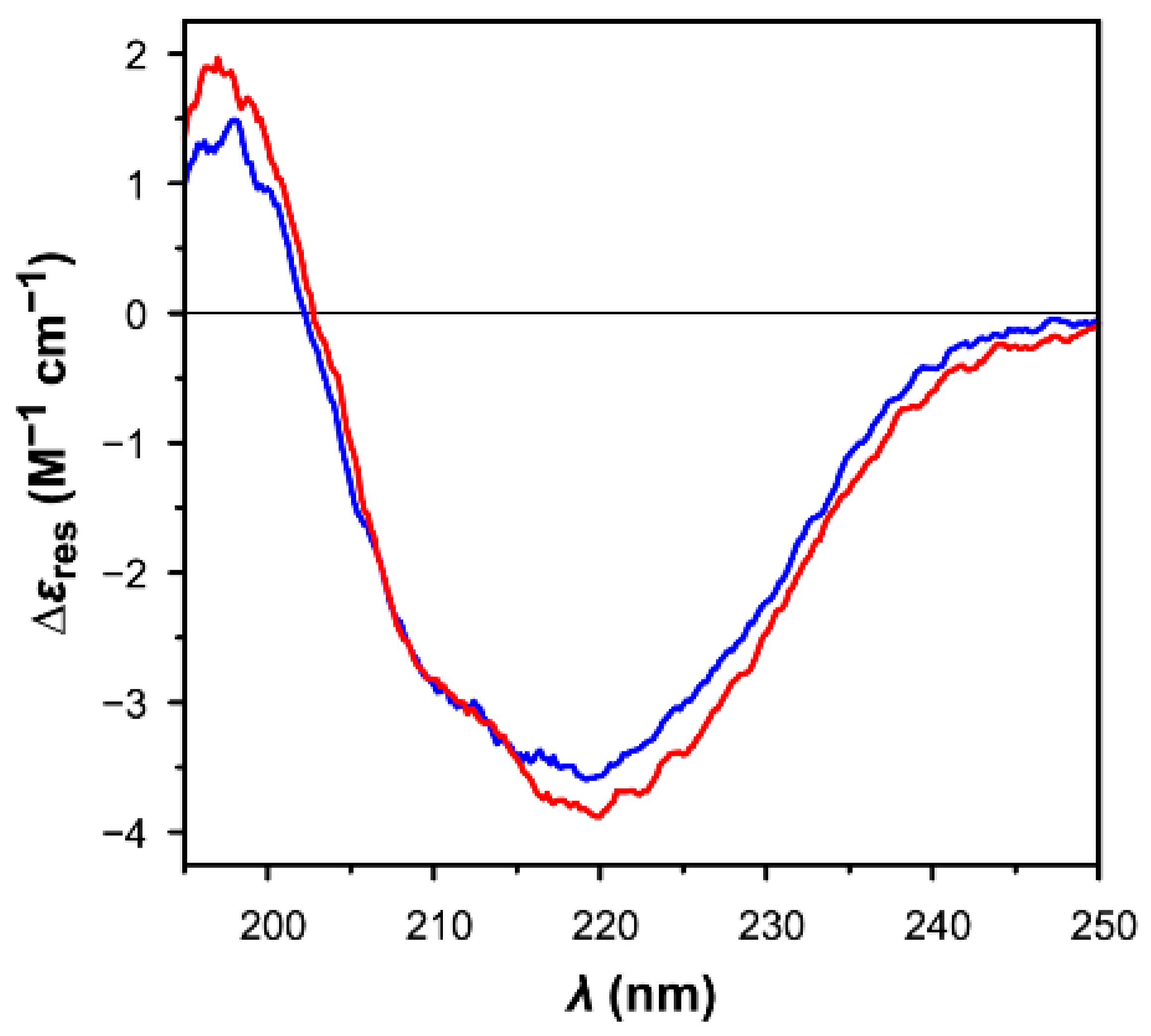 Antioxidants 07 00171 g003 Antioxidants 07 00171 g003