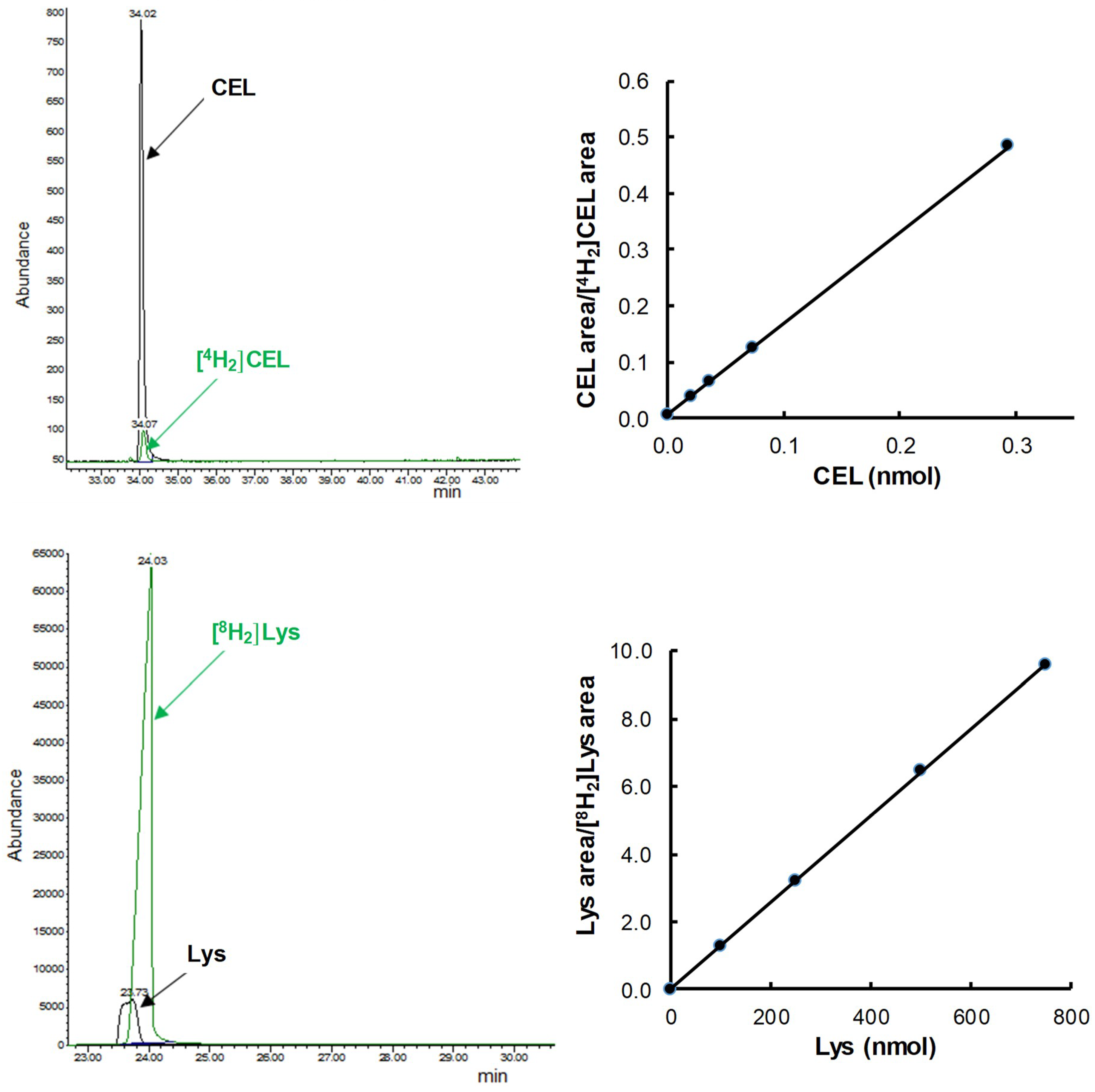 Antioxidants 07 00176 g001b Antioxidants 07 00176 g001b