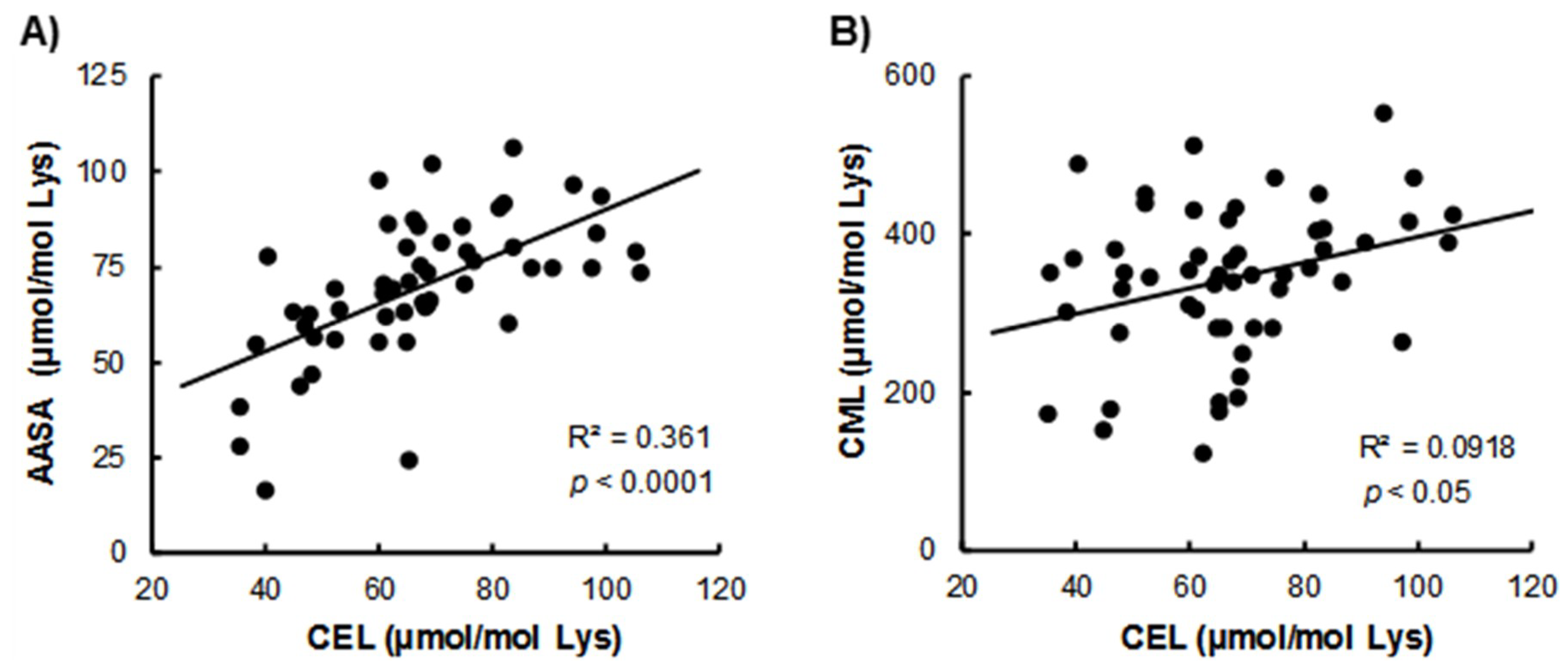 Antioxidants 07 00176 g003 Antioxidants 07 00176 g003