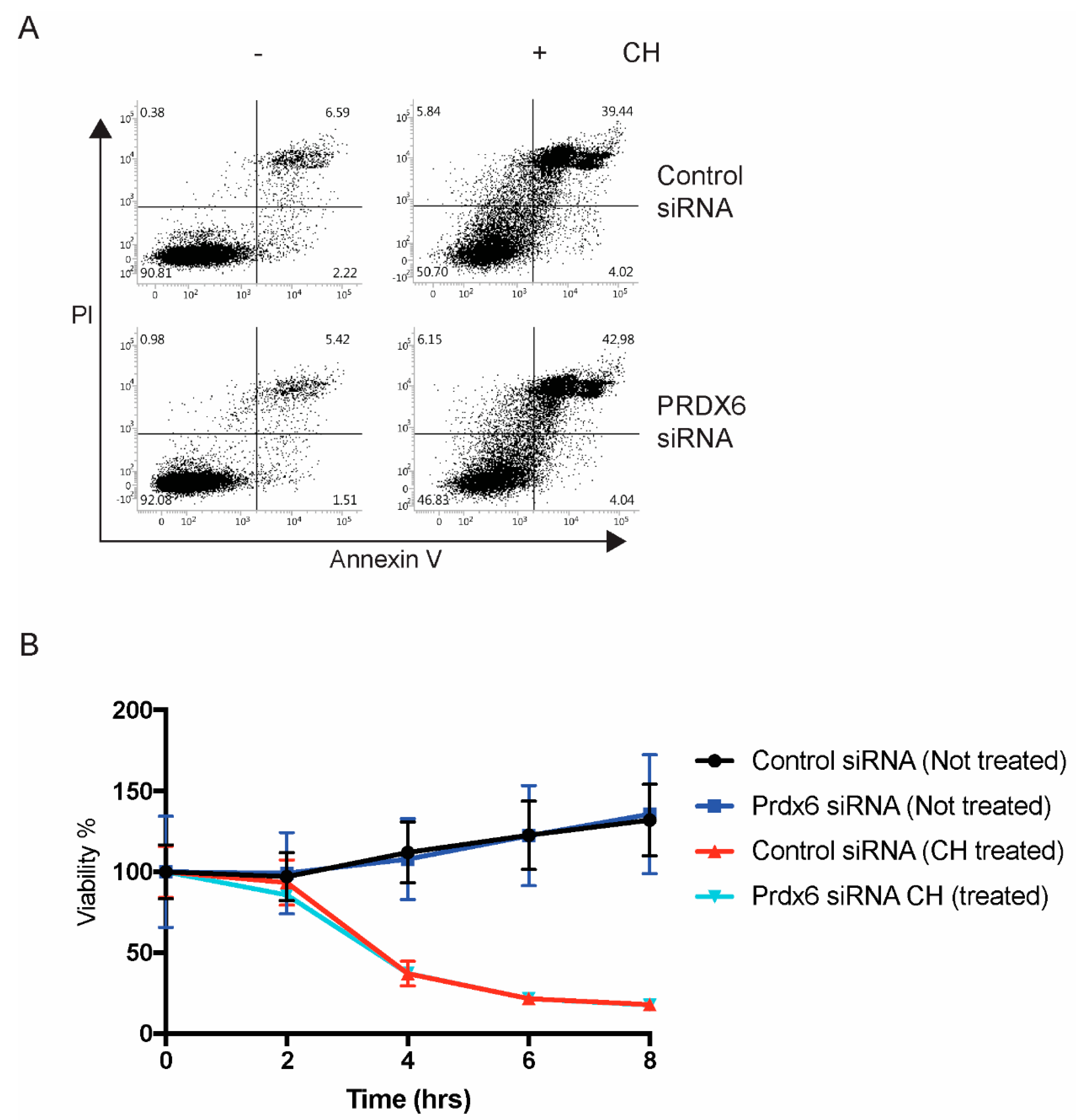 Antioxidants 07 00180 g004