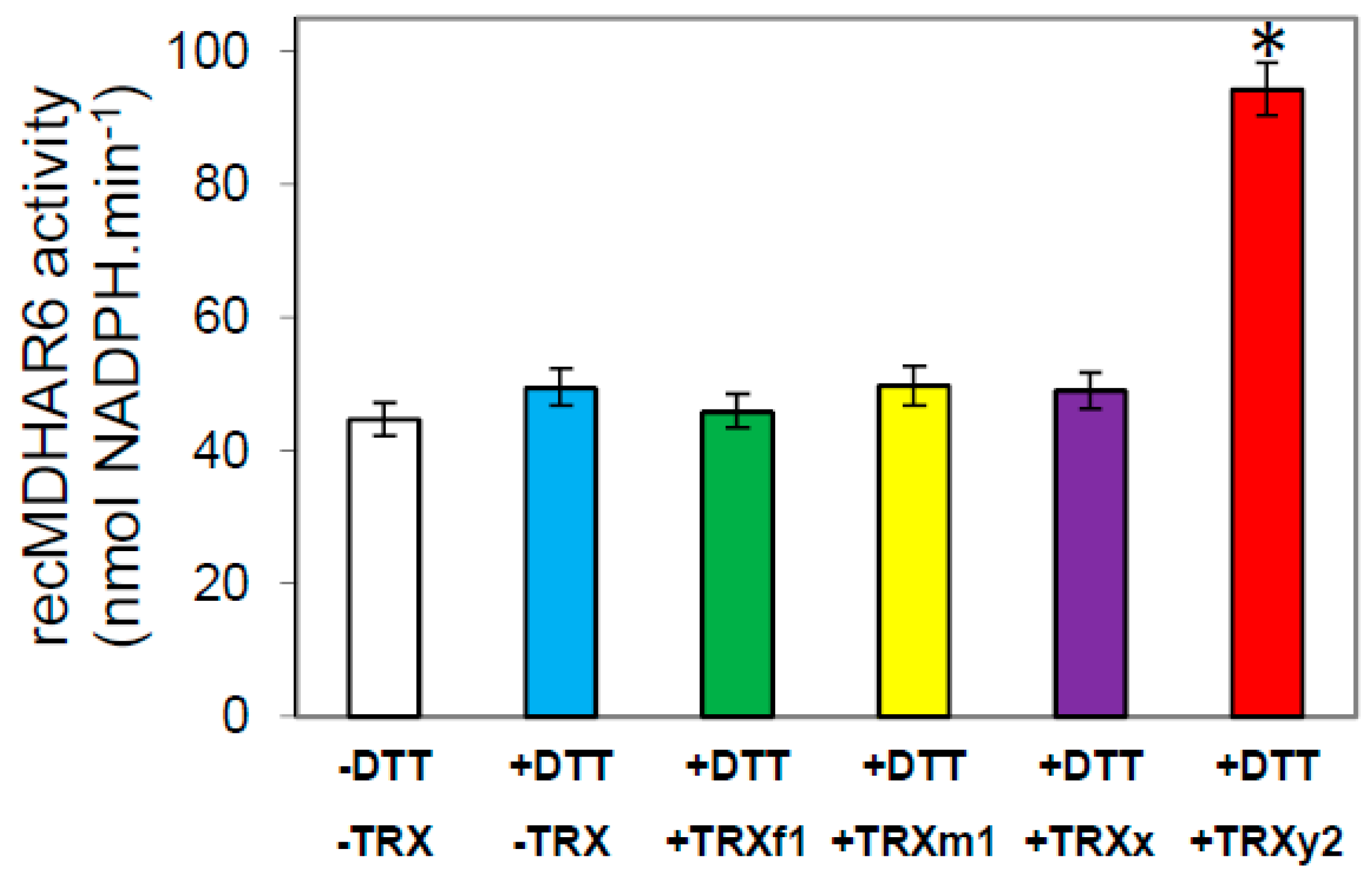 Antioxidants 07 00183 g008 Antioxidants 07 00183 g008