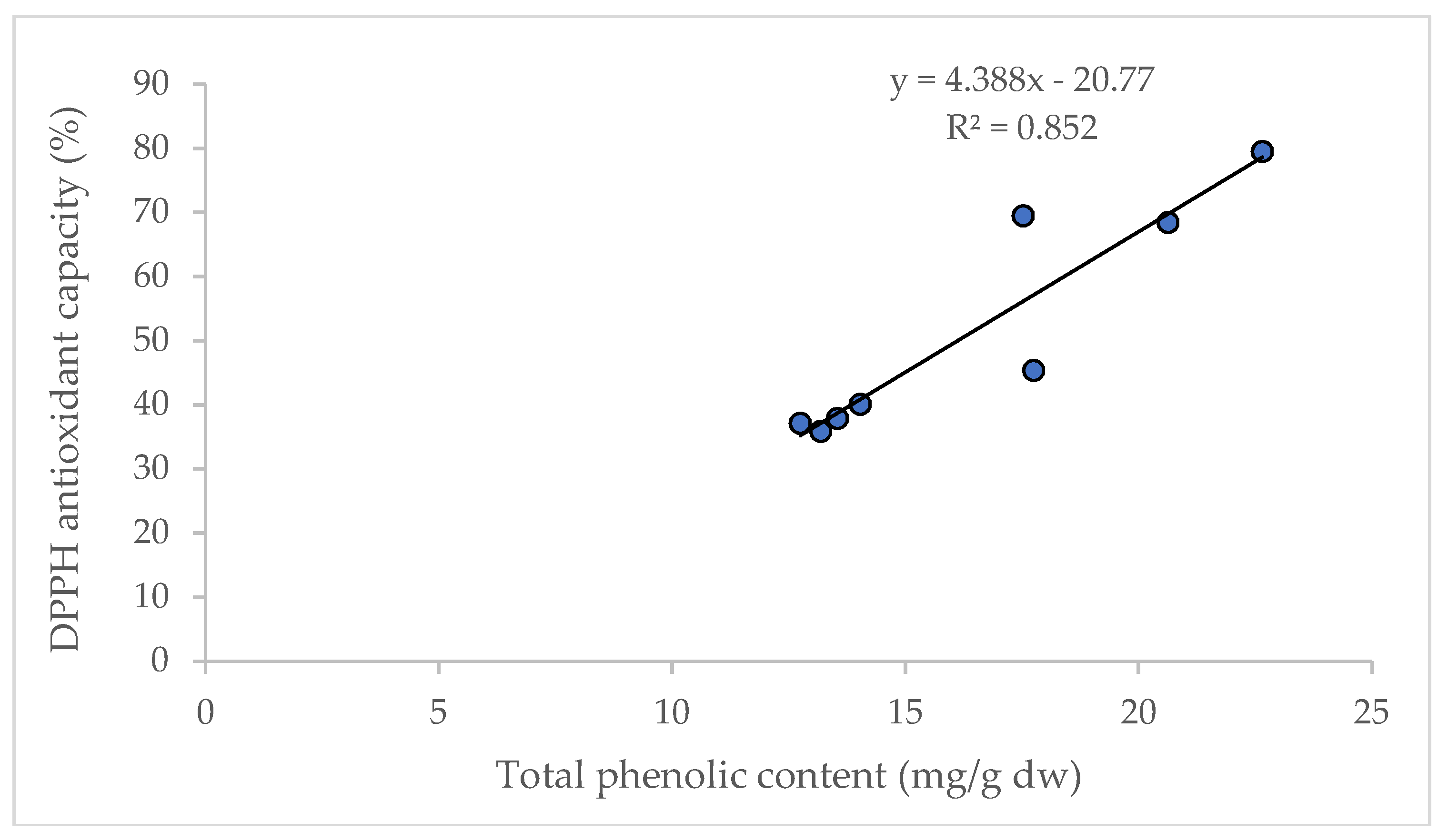 Antioxidants 07 00189 g005 Antioxidants 07 00189 g005