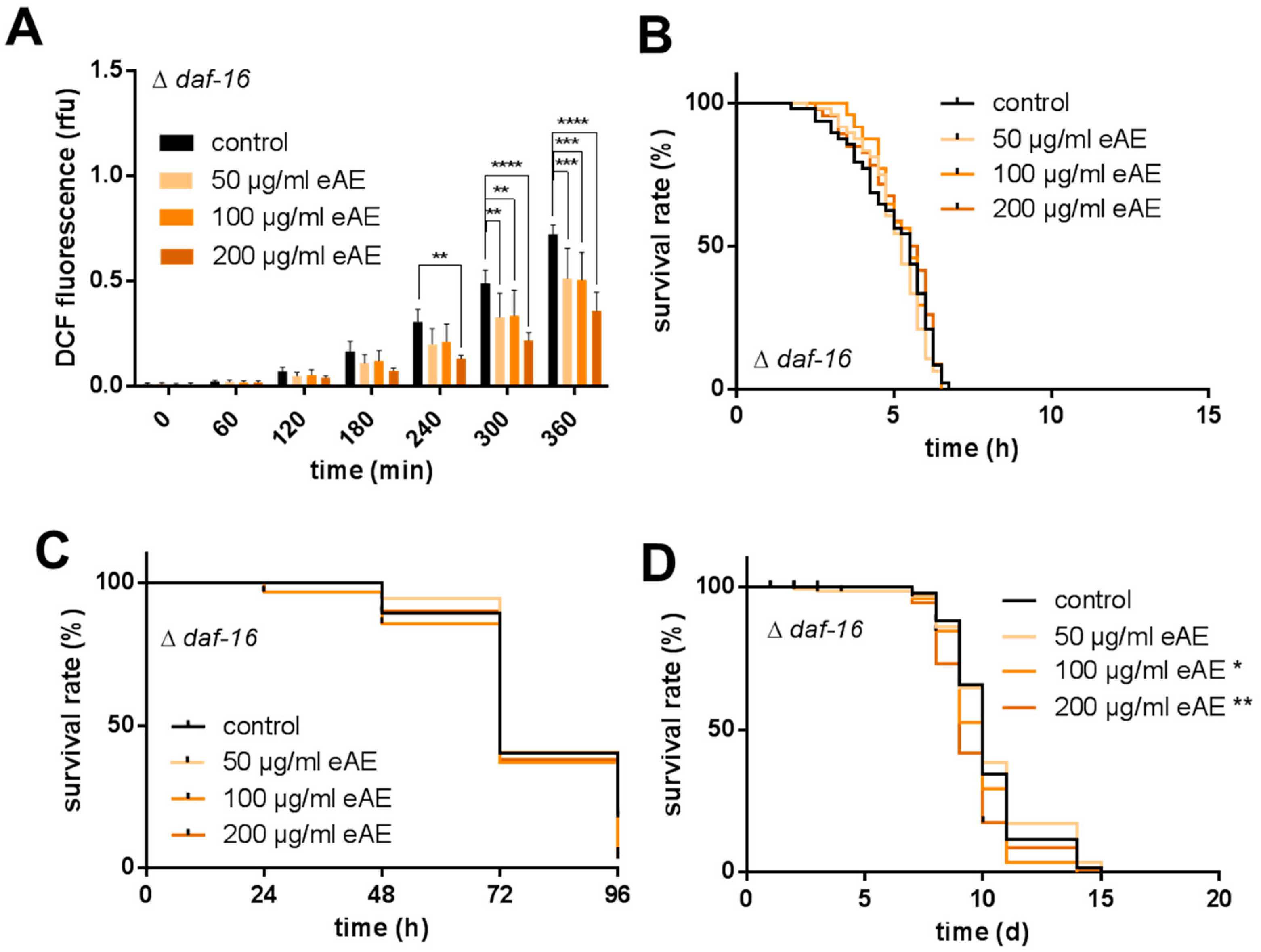 Antioxidants 07 00192 g004