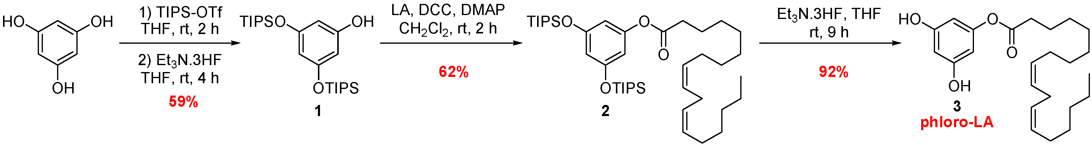 Antioxidants 07 00197 g001