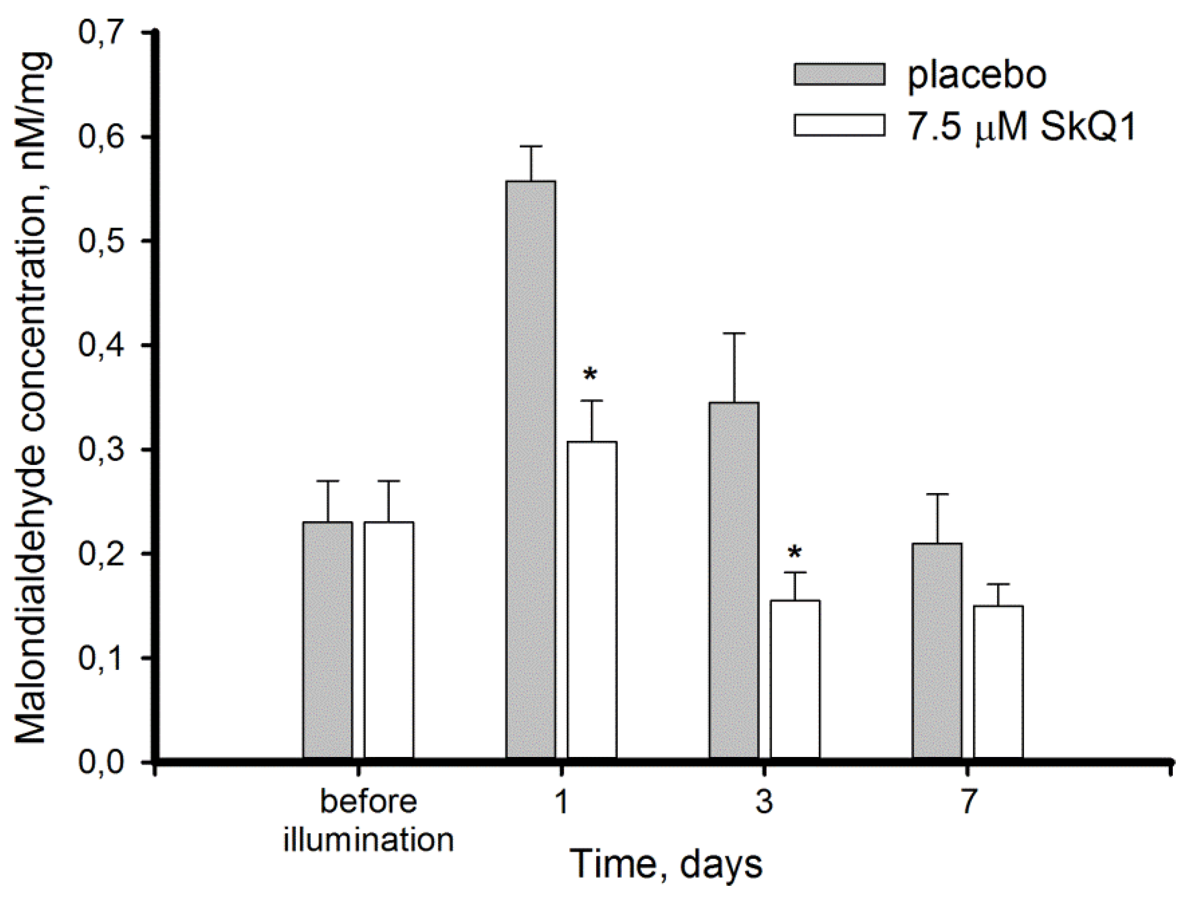 Antioxidants 08 00003 g002