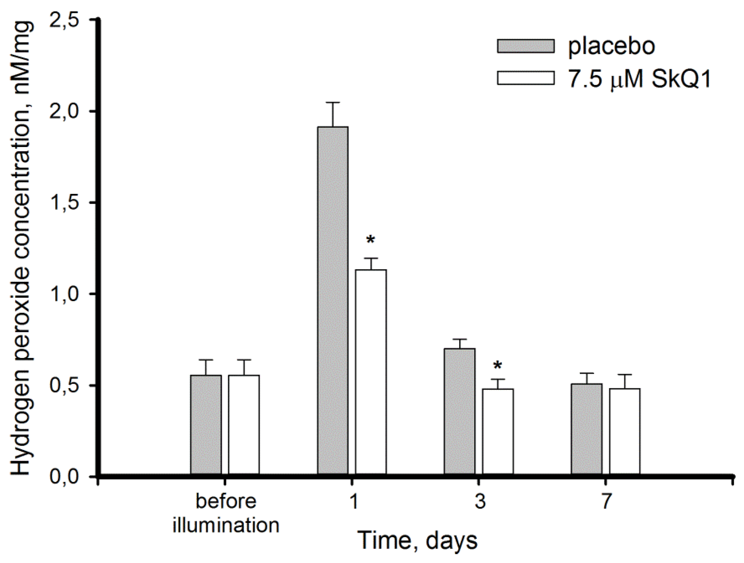 Antioxidants 08 00003 g003