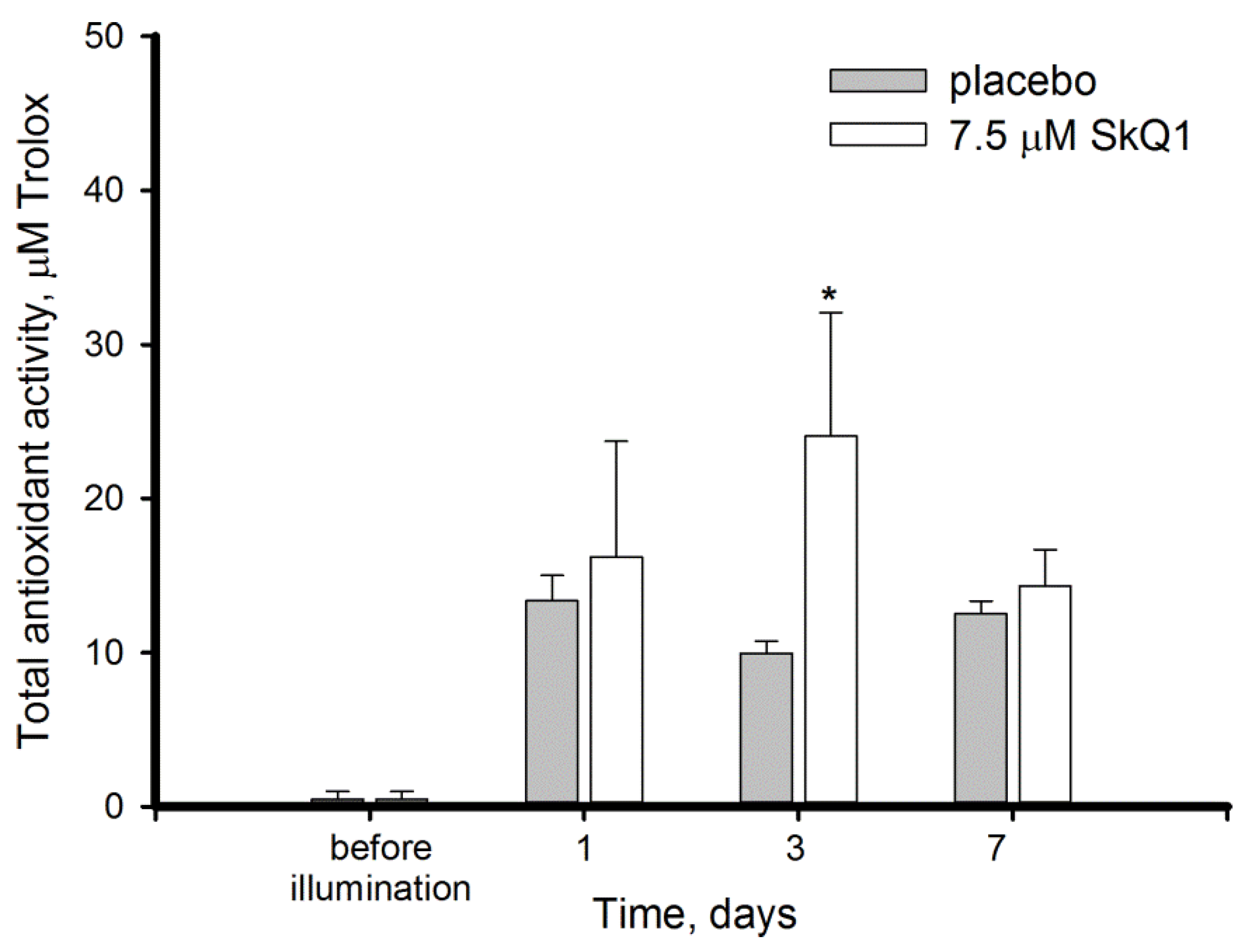 Antioxidants 08 00003 g004