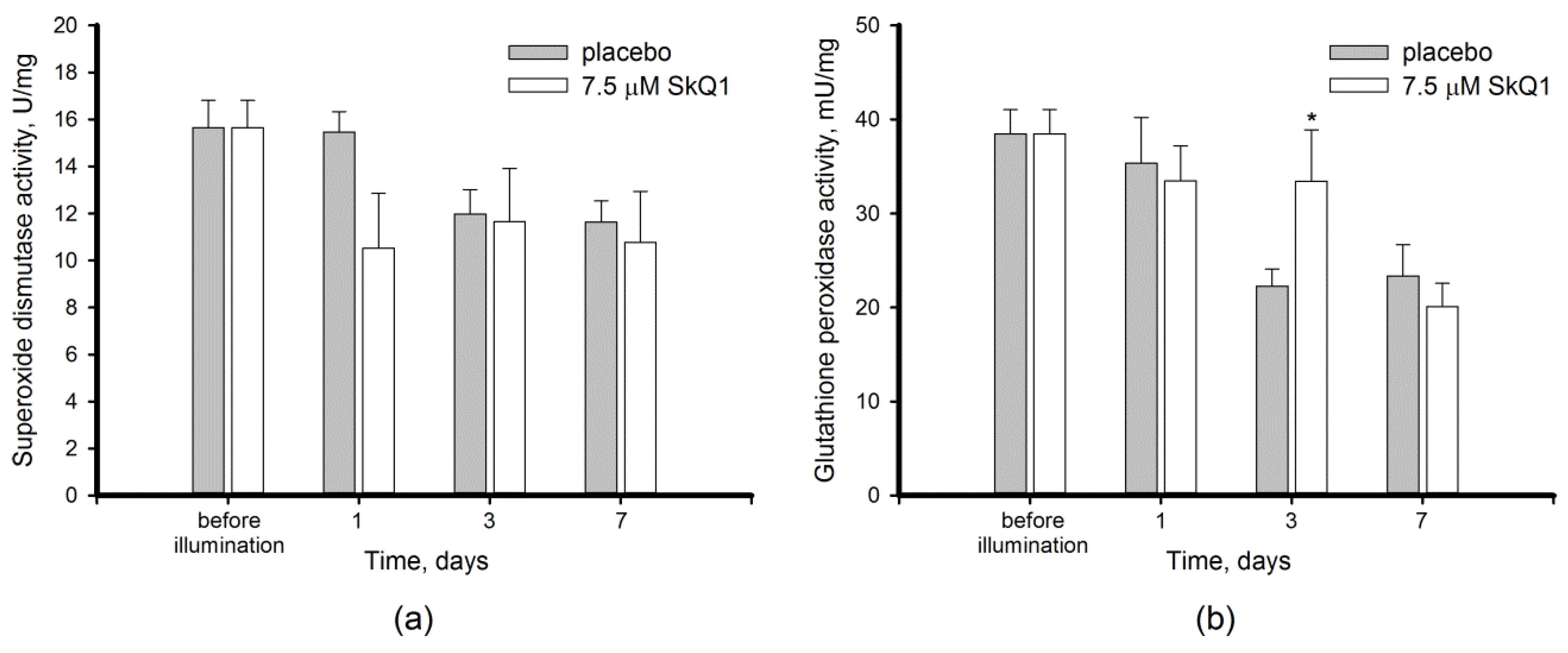 Antioxidants 08 00003 g005