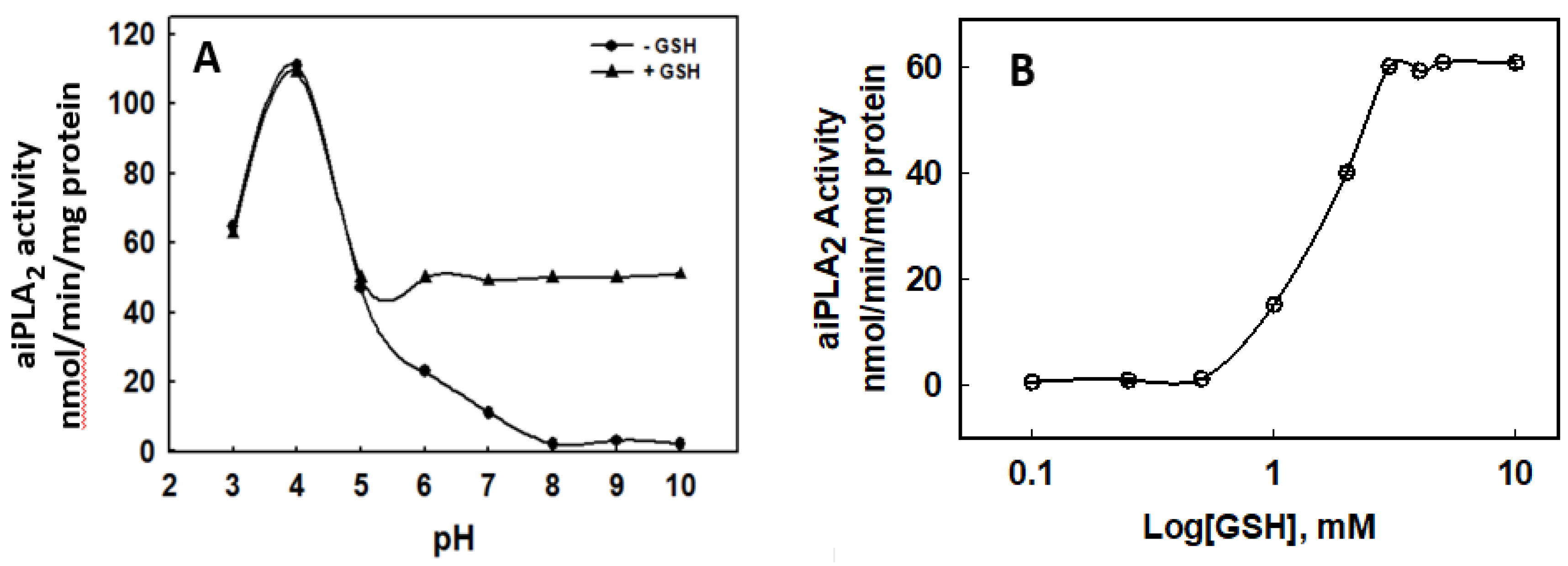 Antioxidants 08 00004 g001 Antioxidants 08 00004 g001