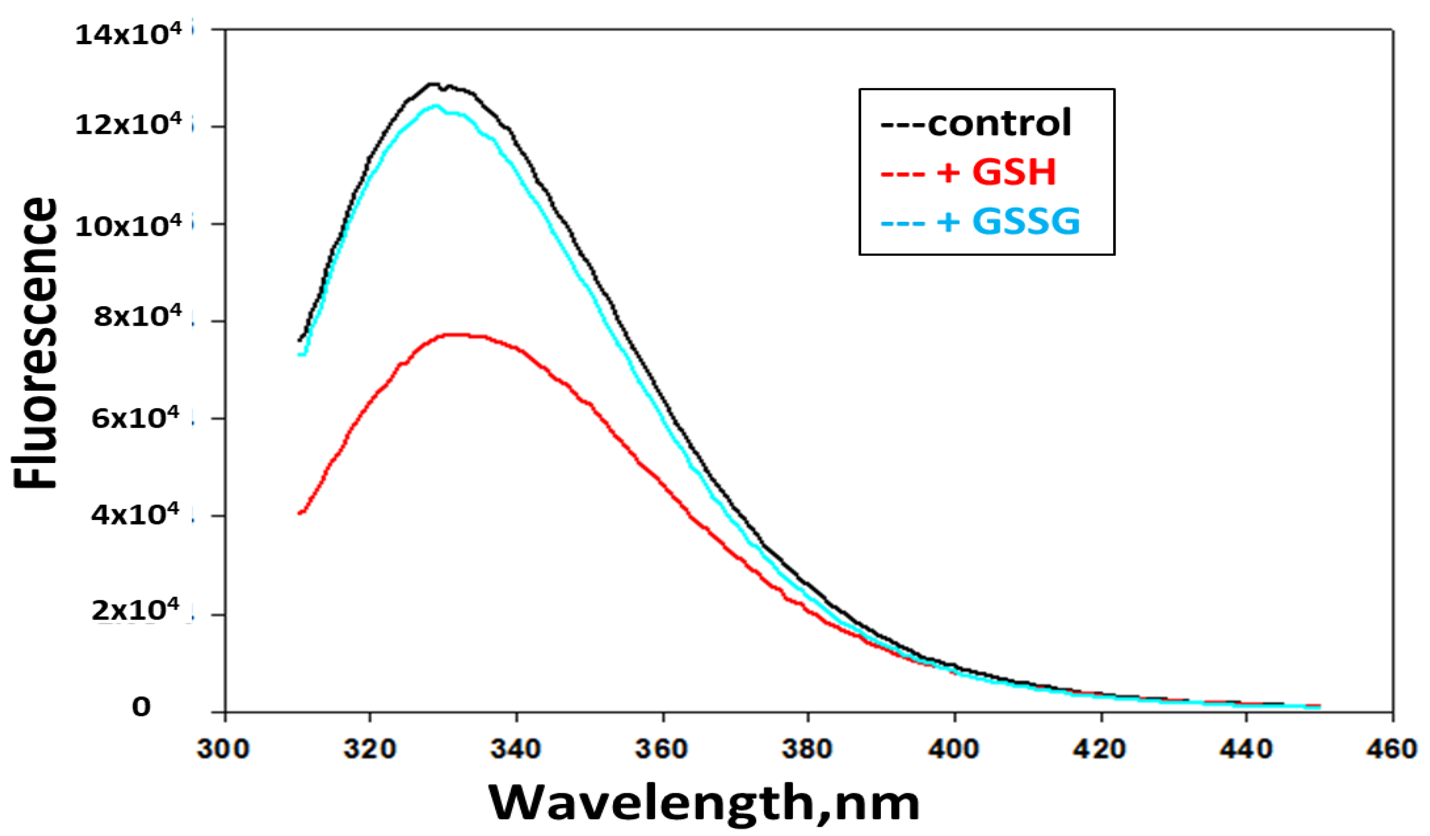 Antioxidants 08 00004 g003 Antioxidants 08 00004 g003