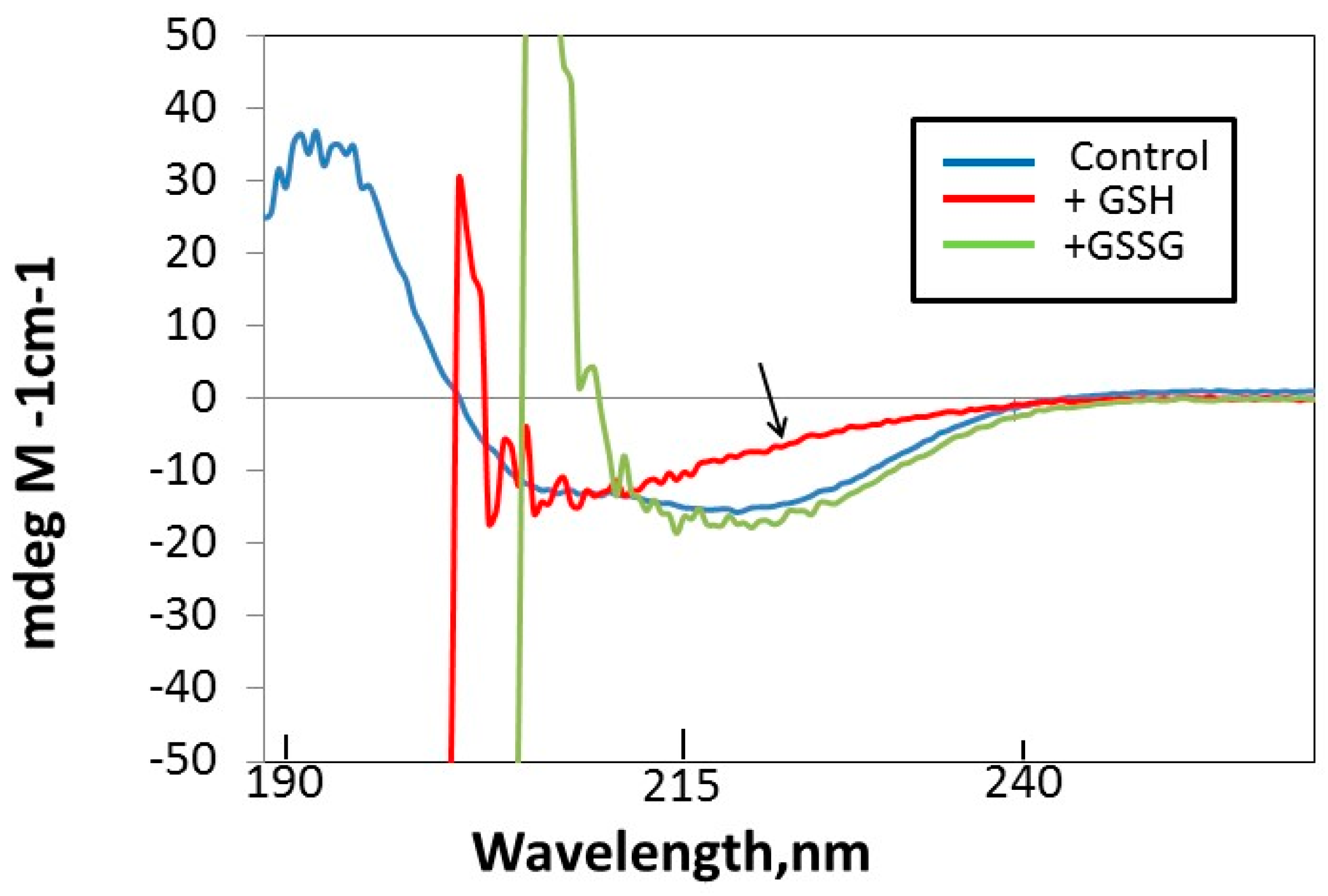 Antioxidants 08 00004 g004 Antioxidants 08 00004 g004