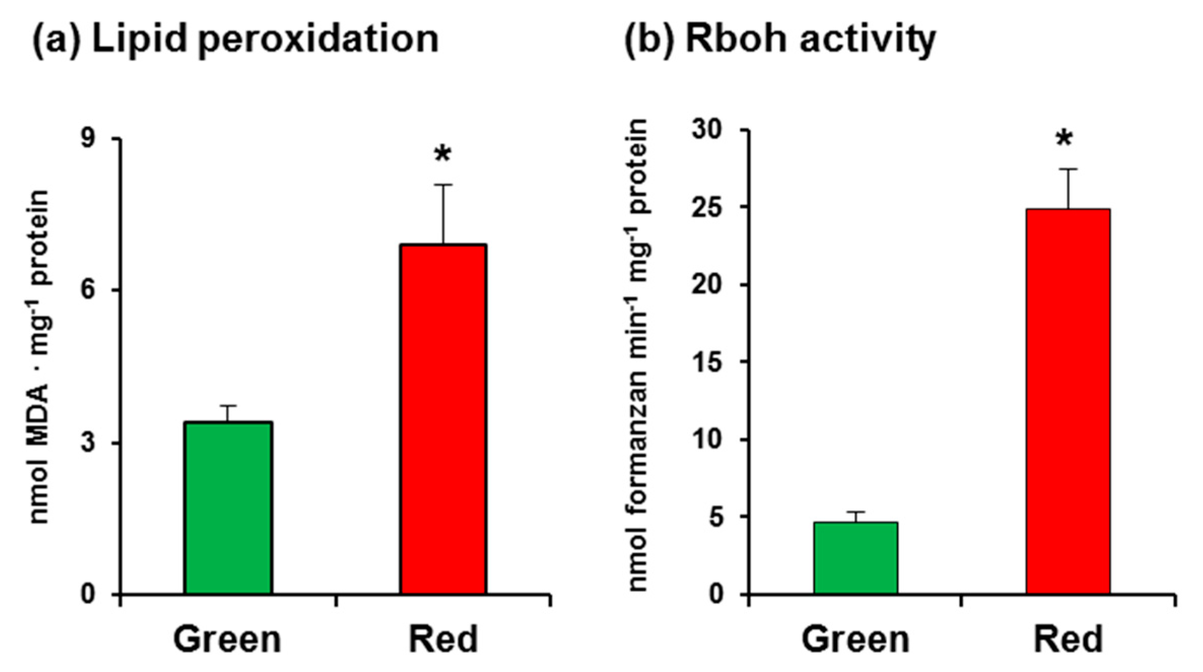 Antioxidants 08 00009 g002 Antioxidants 08 00009 g002