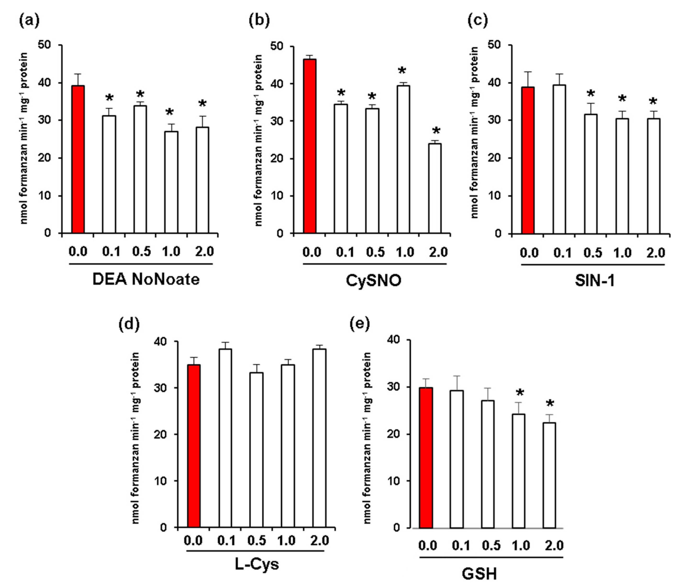 Antioxidants 08 00009 g004 Antioxidants 08 00009 g004