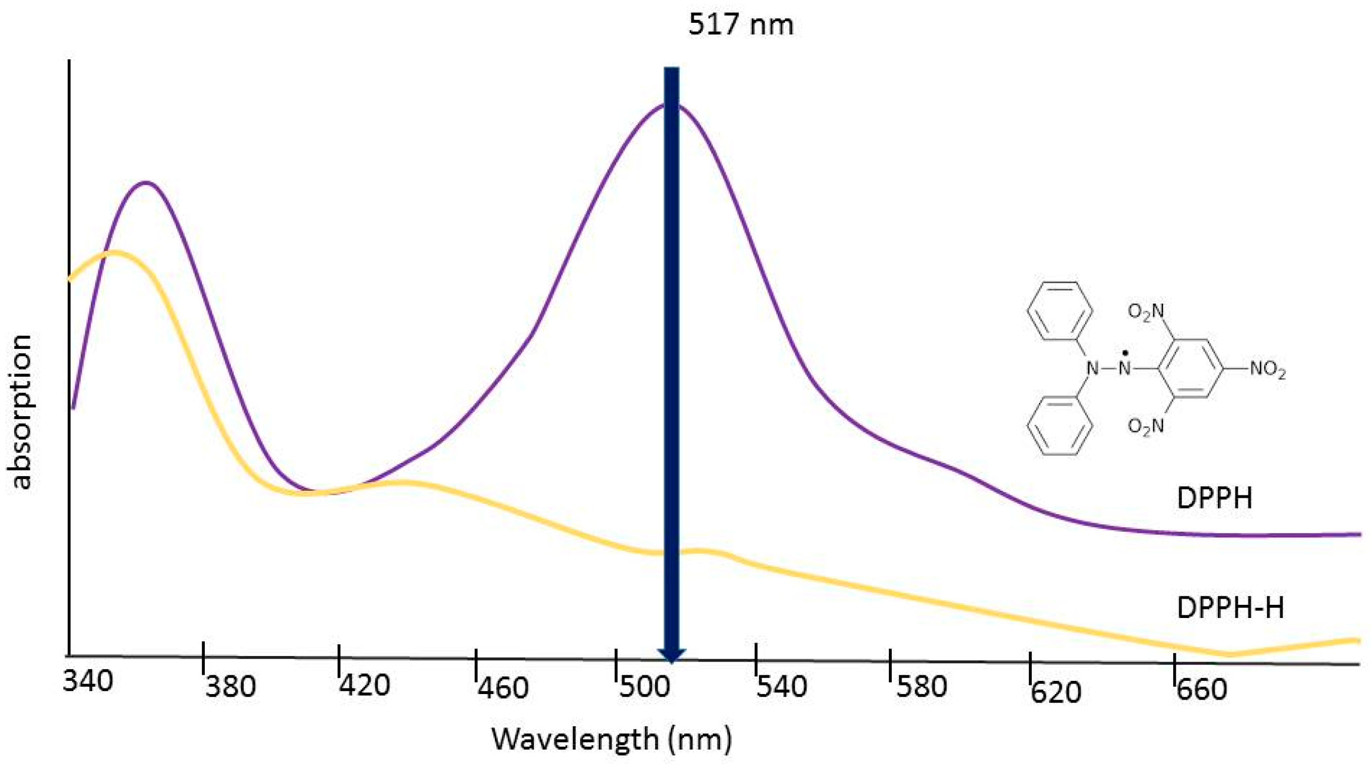 Antioxidants 08 00013 g004 550