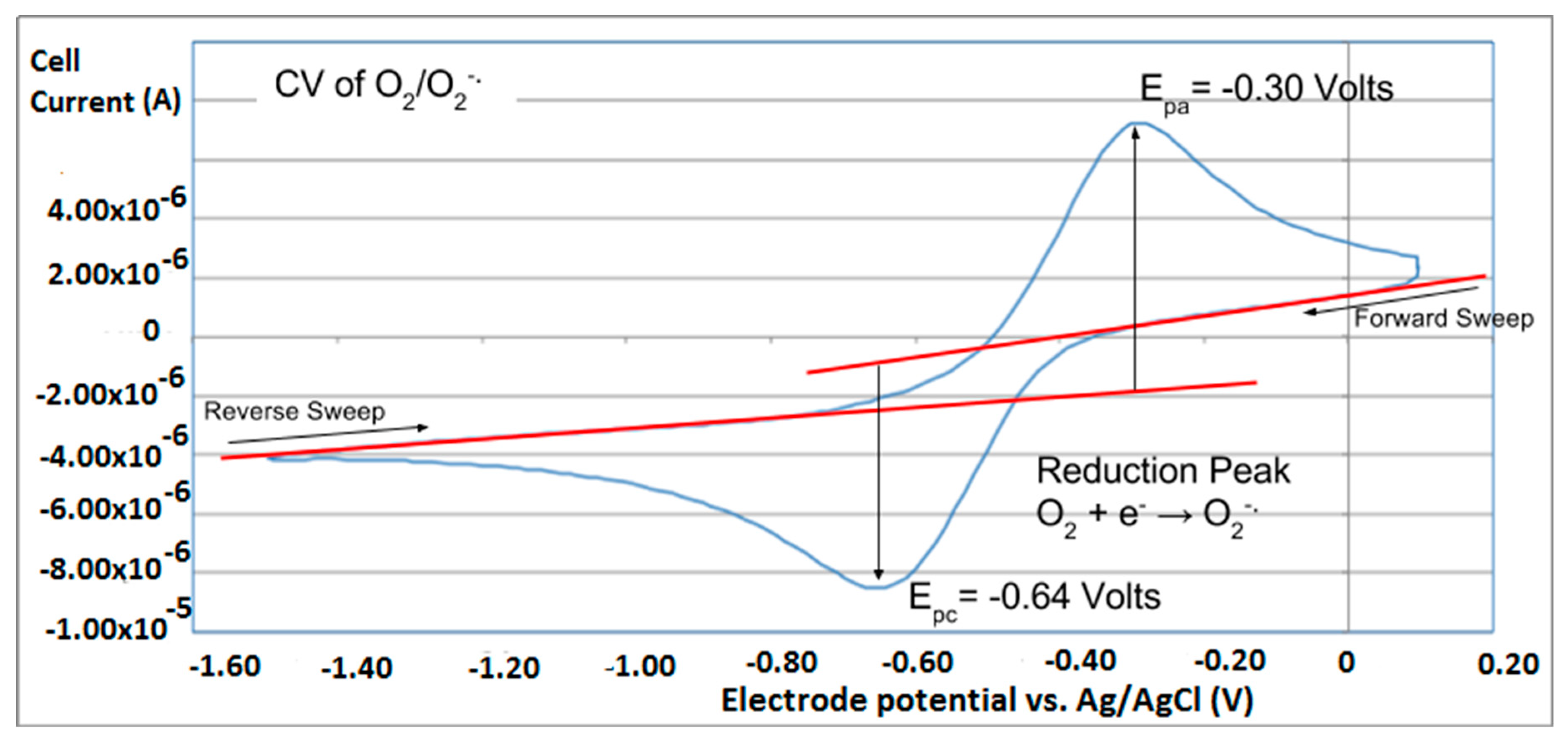 Antioxidants 08 00014 g001 Antioxidants 08 00014 g001