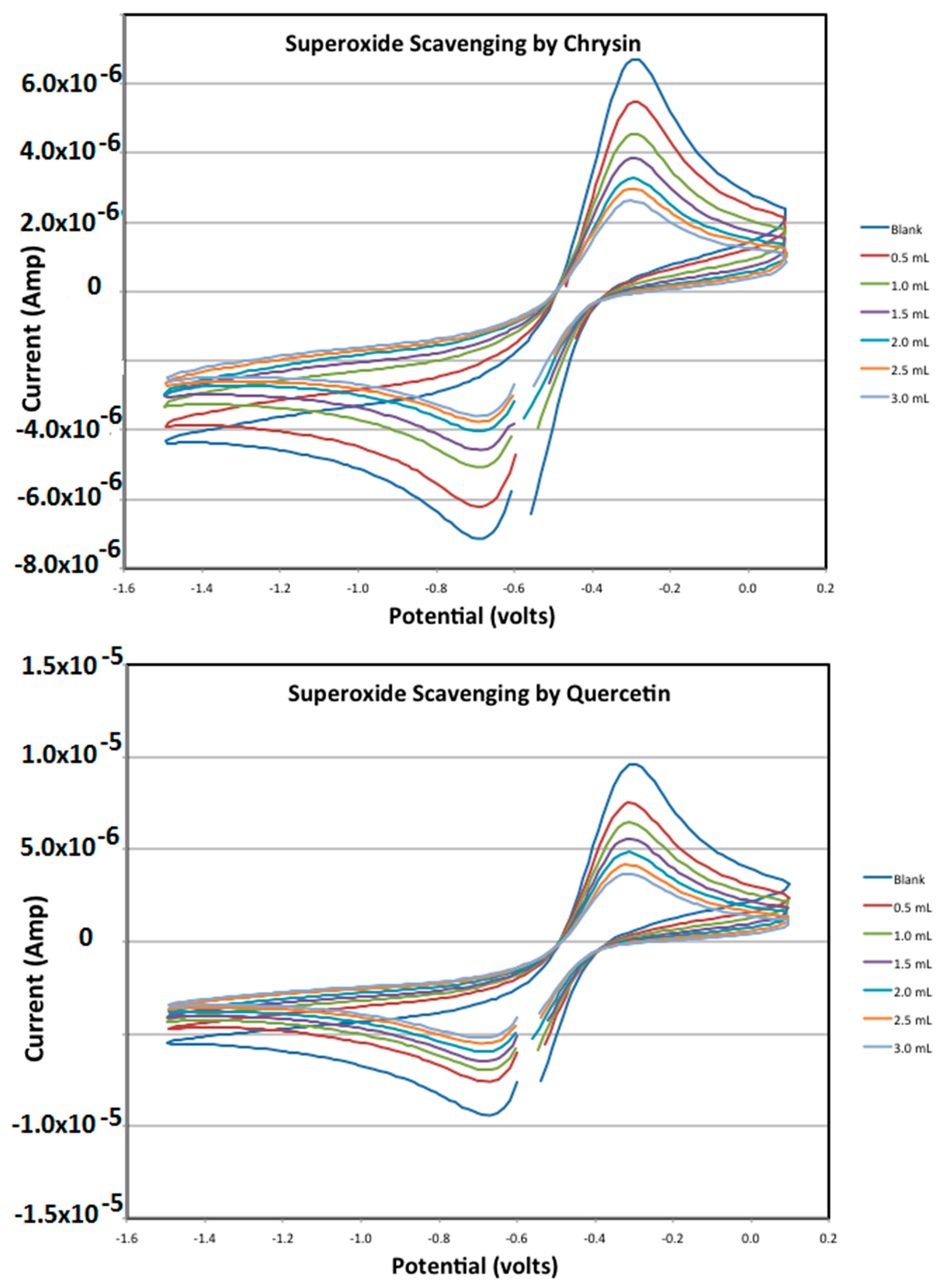 Antioxidants 08 00014 g007 Antioxidants 08 00014 g007