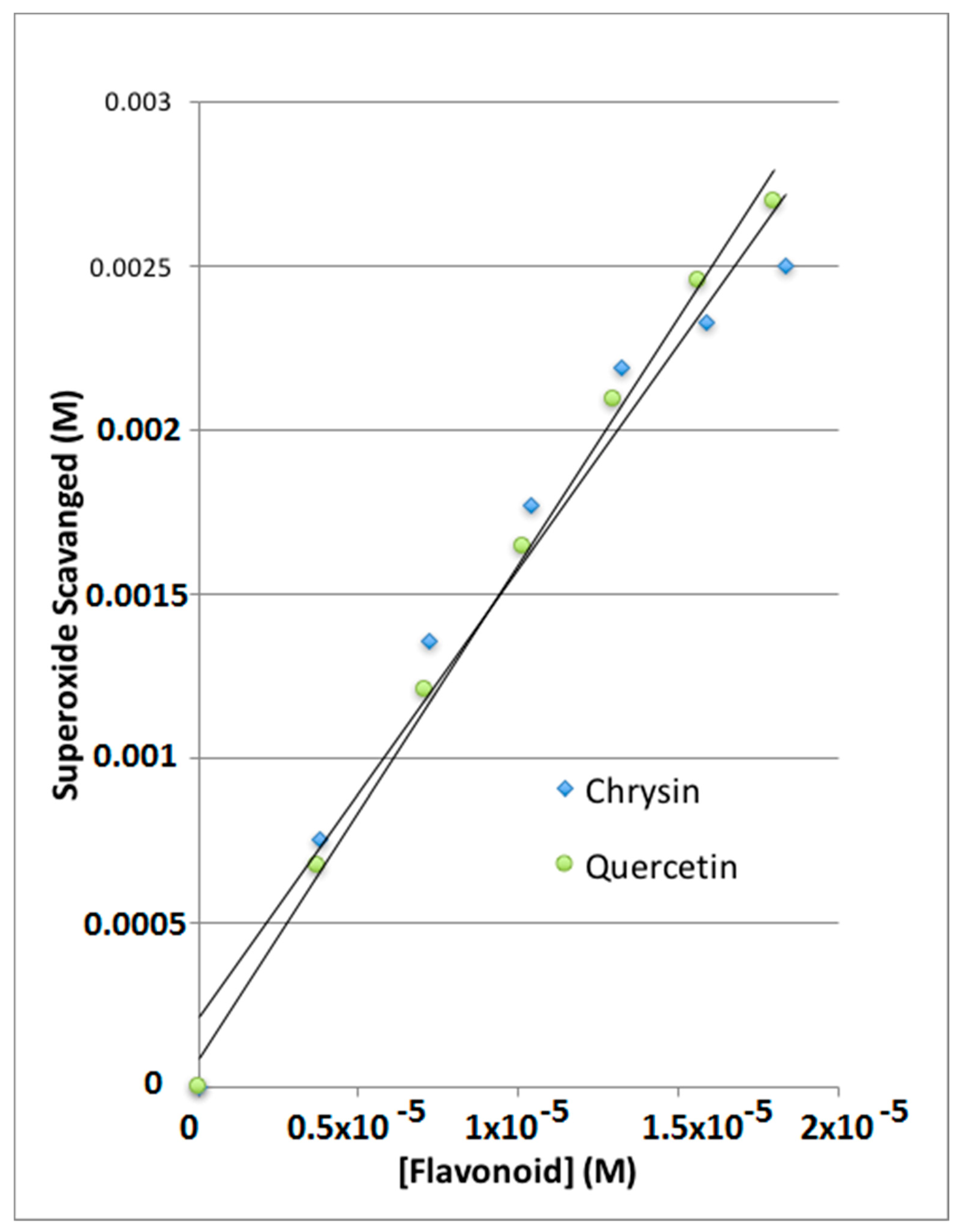 Antioxidants 08 00014 g008 Antioxidants 08 00014 g008