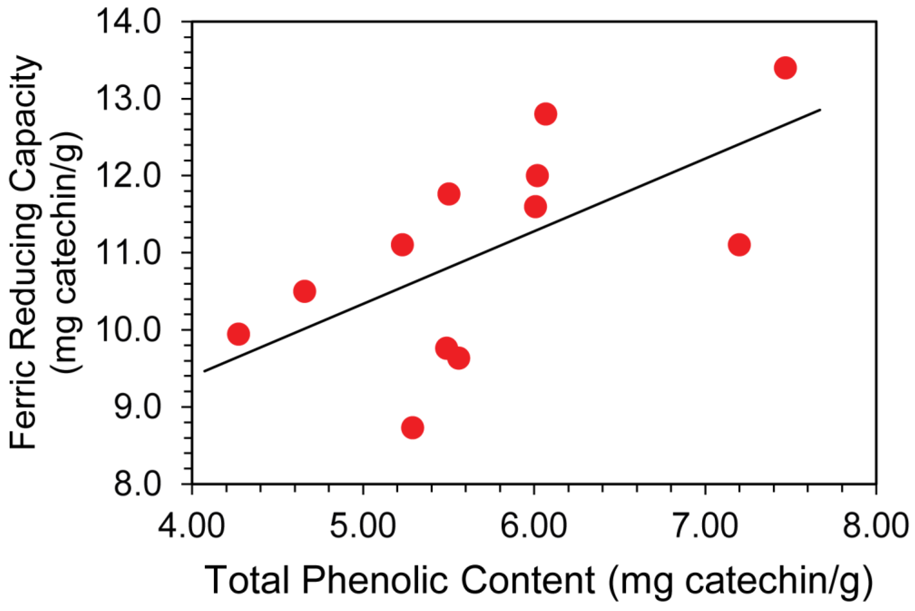 Antioxidants 08 00022 g001