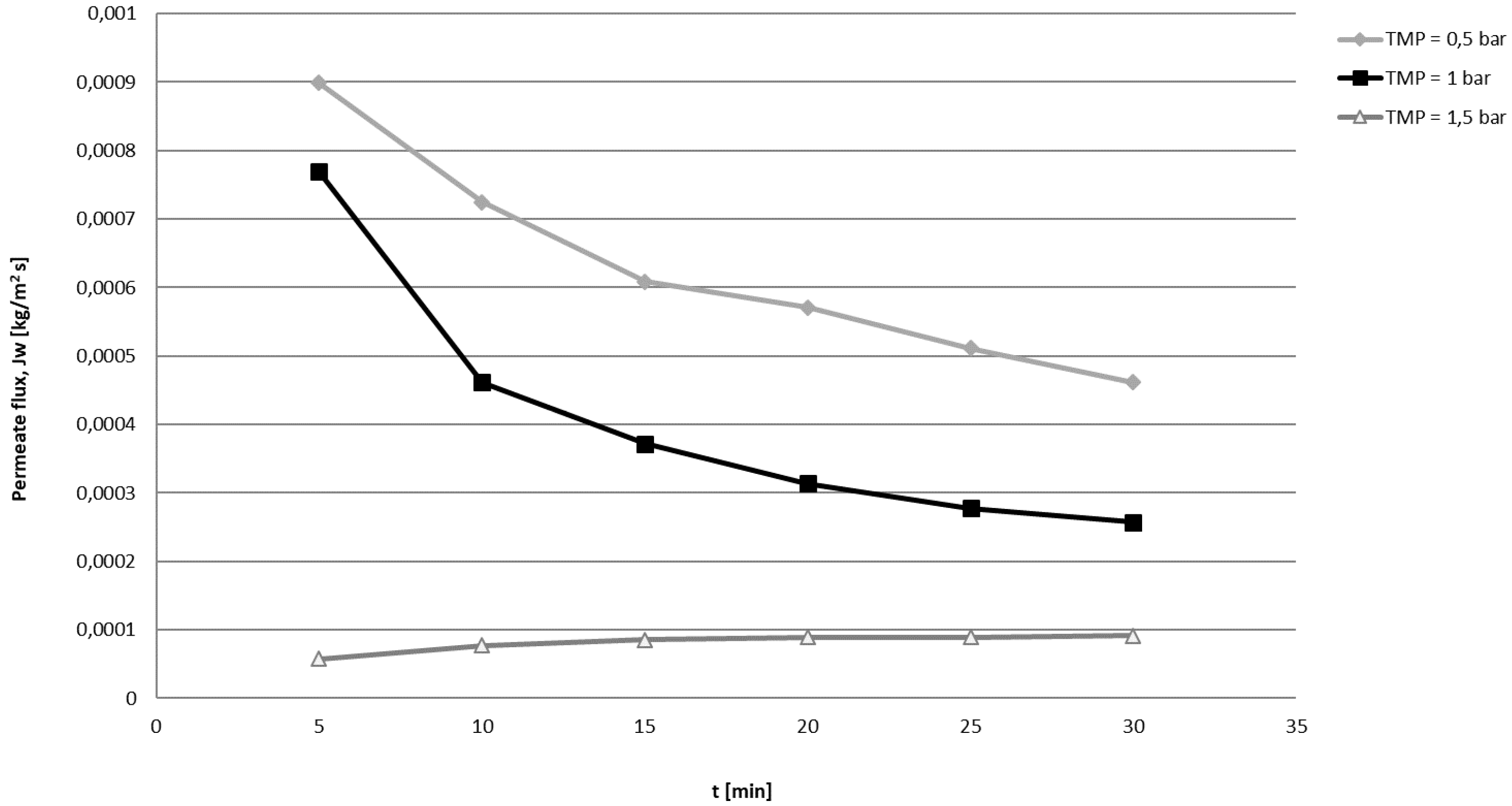 Antioxidants 08 00023 g001