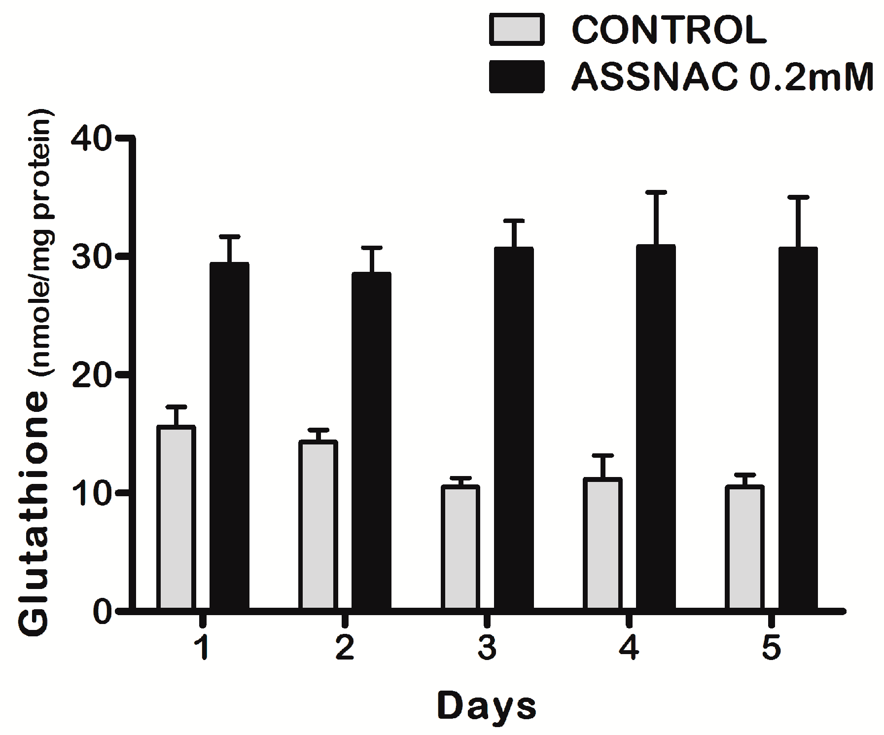 Antioxidants 08 00025 g002 550
