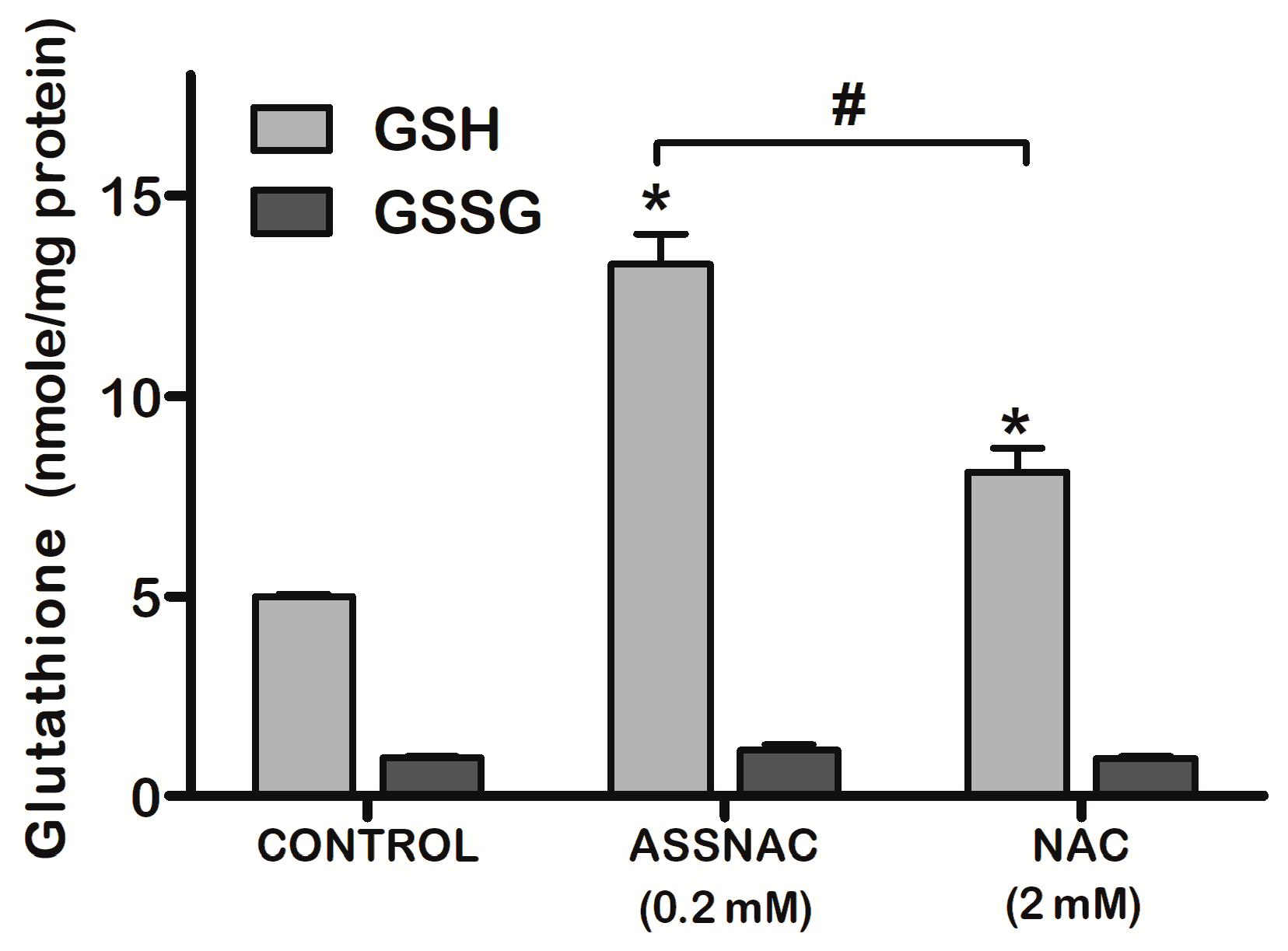 Antioxidants 08 00025 g003 550