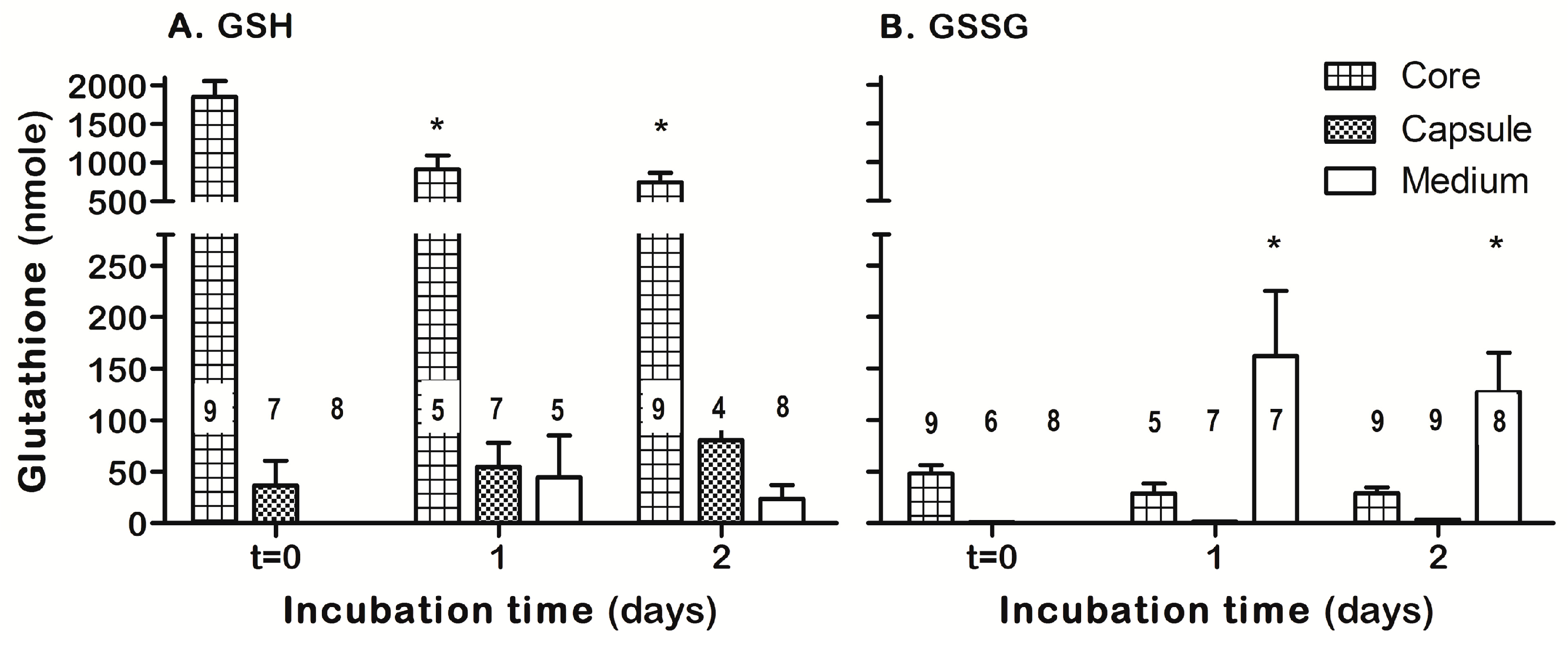 Antioxidants 08 00025 g007 550