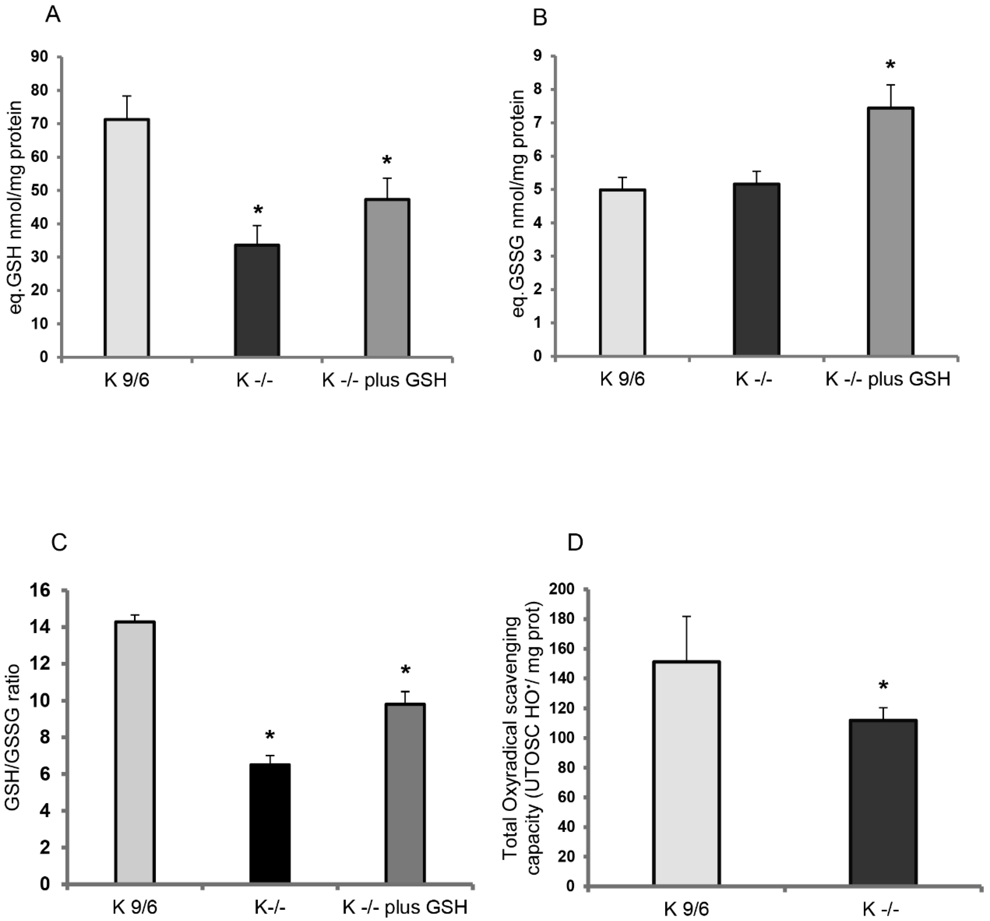 Antioxidants 08 00027 g001 Antioxidants 08 00027 g001