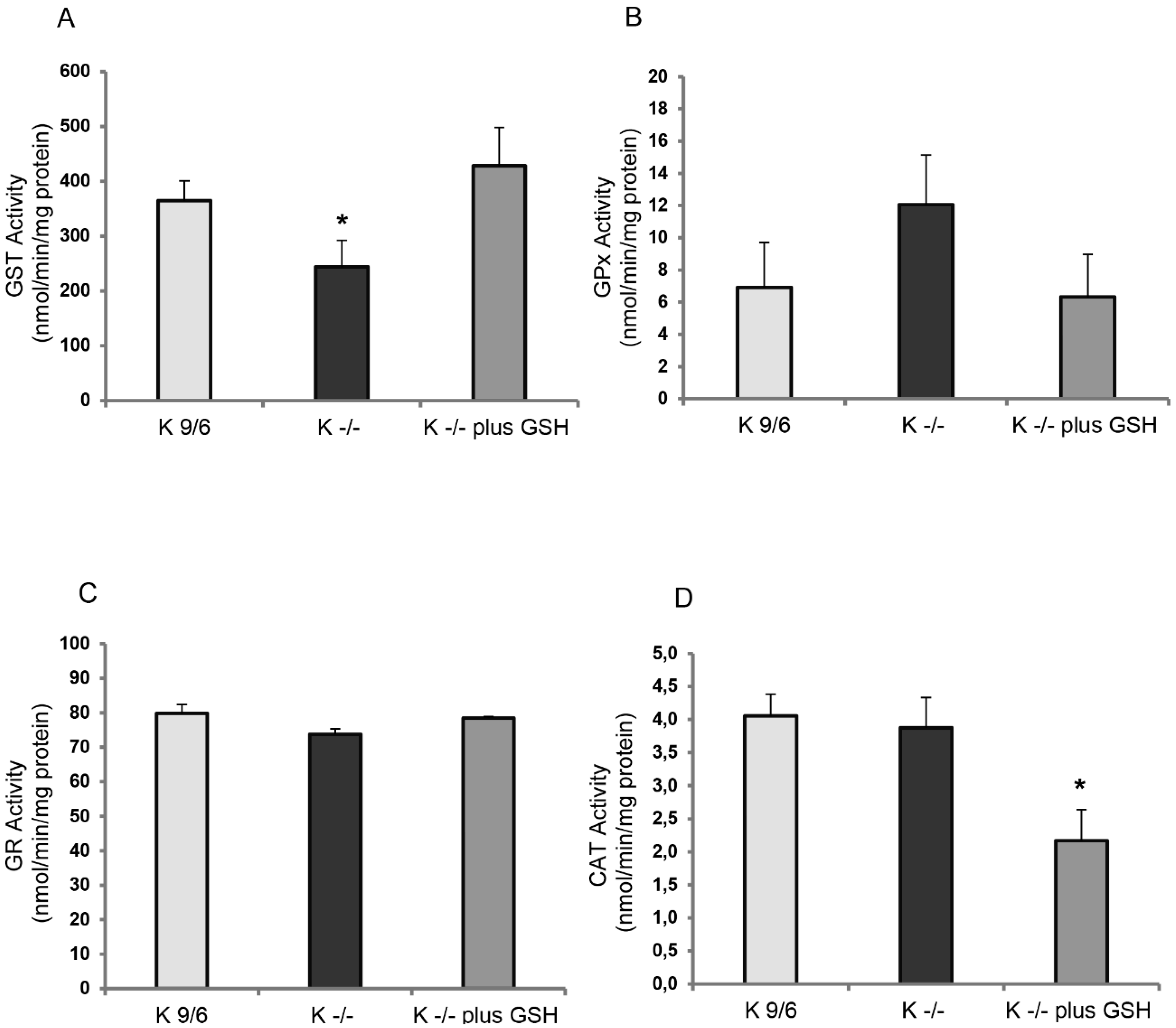 Antioxidants 08 00027 g003 Antioxidants 08 00027 g003