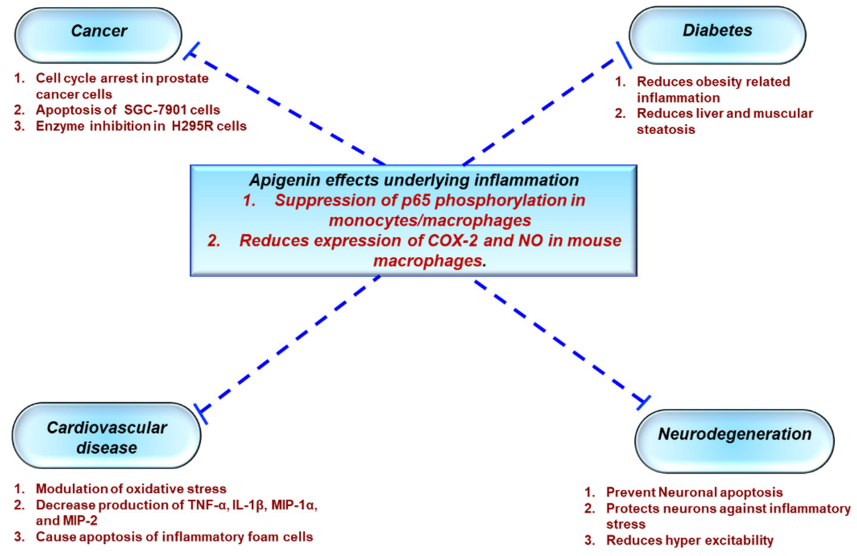 Antioxidants 08 00035 g002
