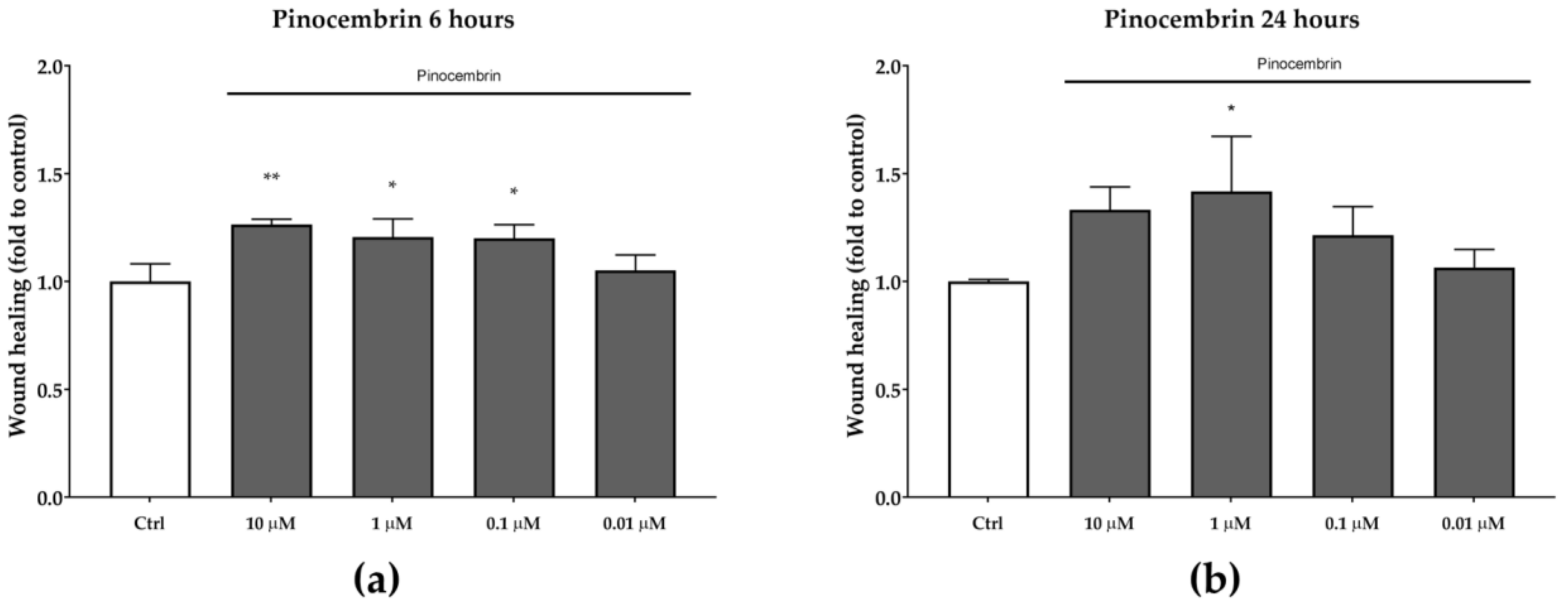 Antioxidants 08 00036 g005