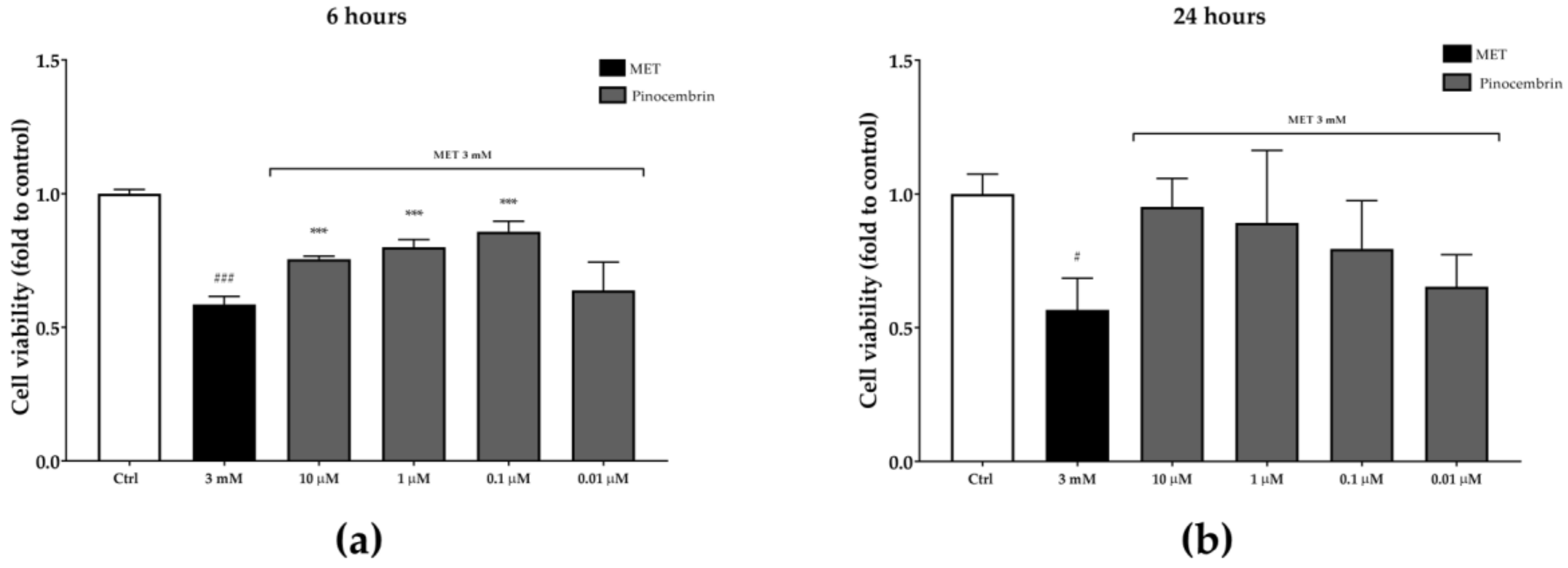 Antioxidants 08 00036 g010