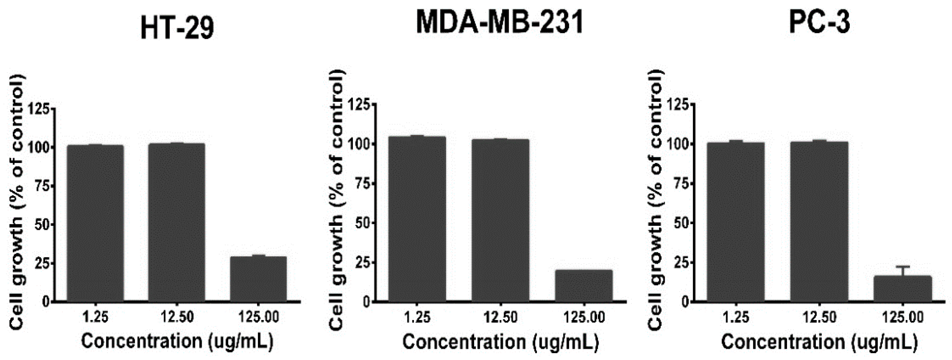 Antioxidants 08 00041 g002 Antioxidants 08 00041 g002