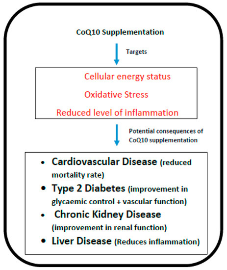 q10 diabetes type 2 earthup pear kezelés a cukorbetegség