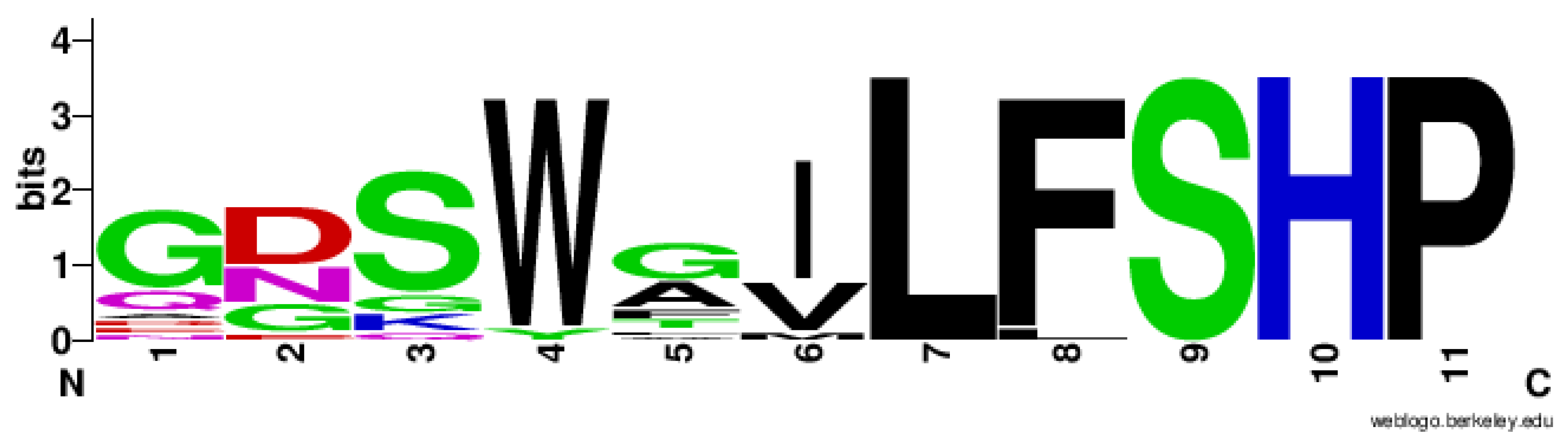 Antioxidants 08 00052 g002