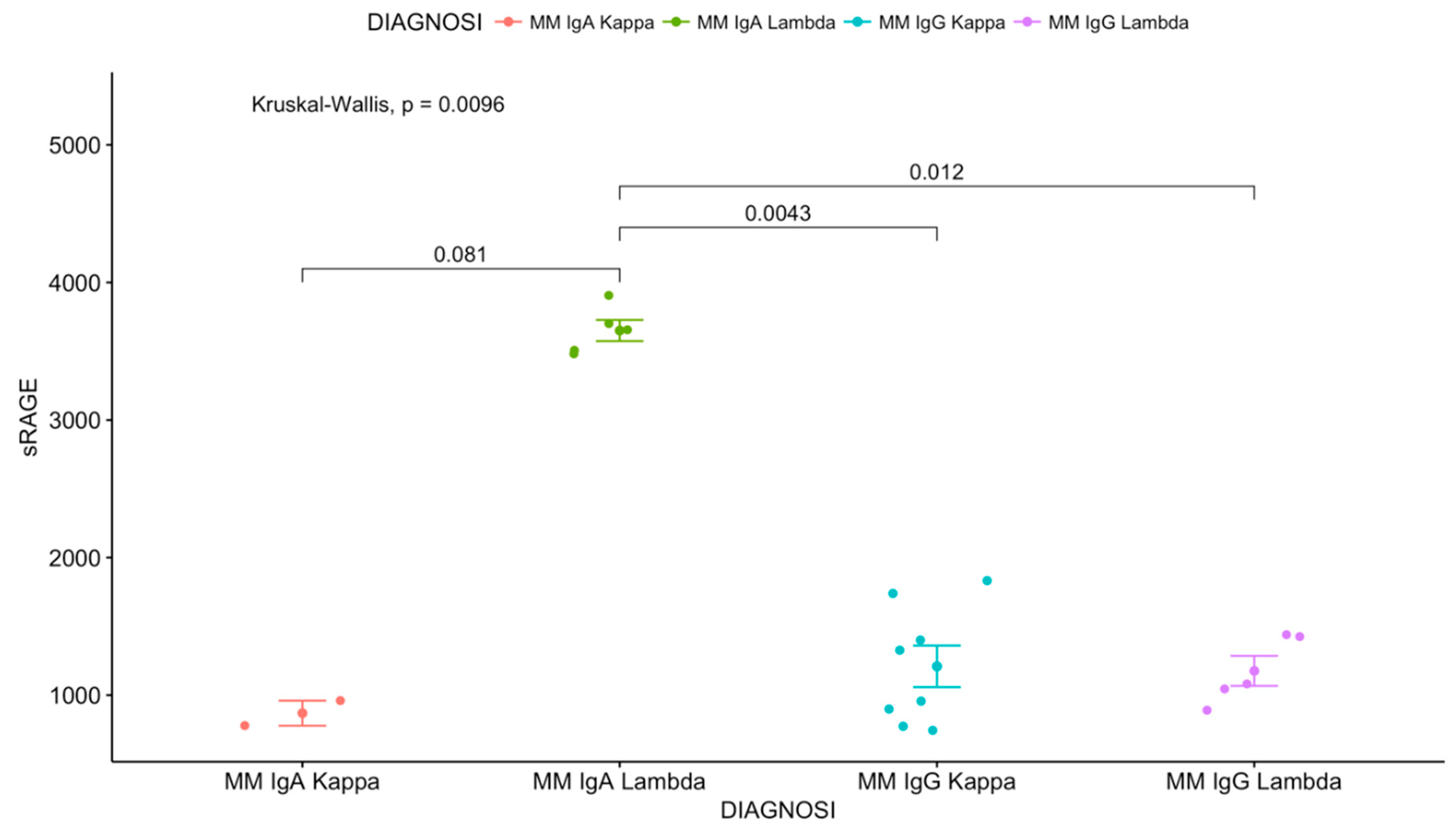 Antioxidants 08 00055 g003 Antioxidants 08 00055 g003