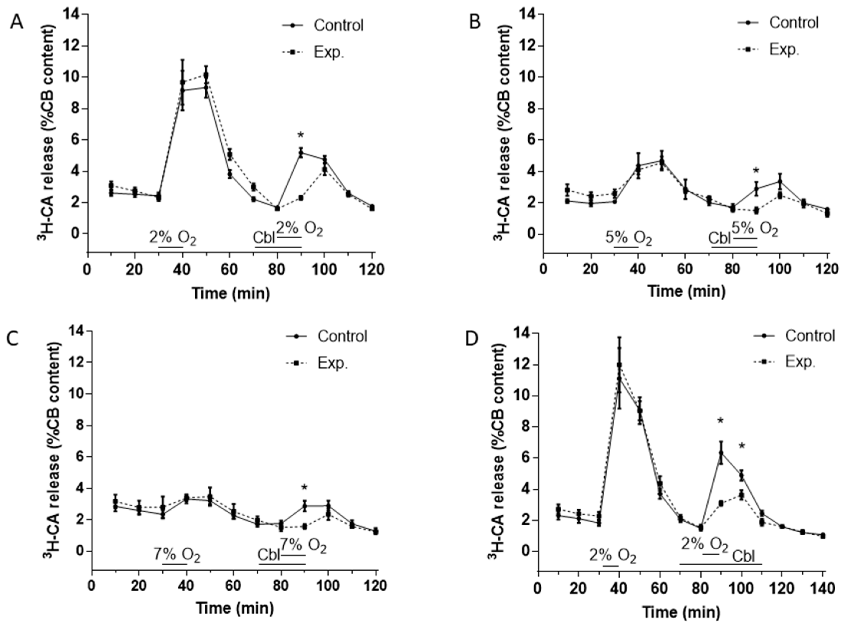 Antioxidants 08 00062 g002