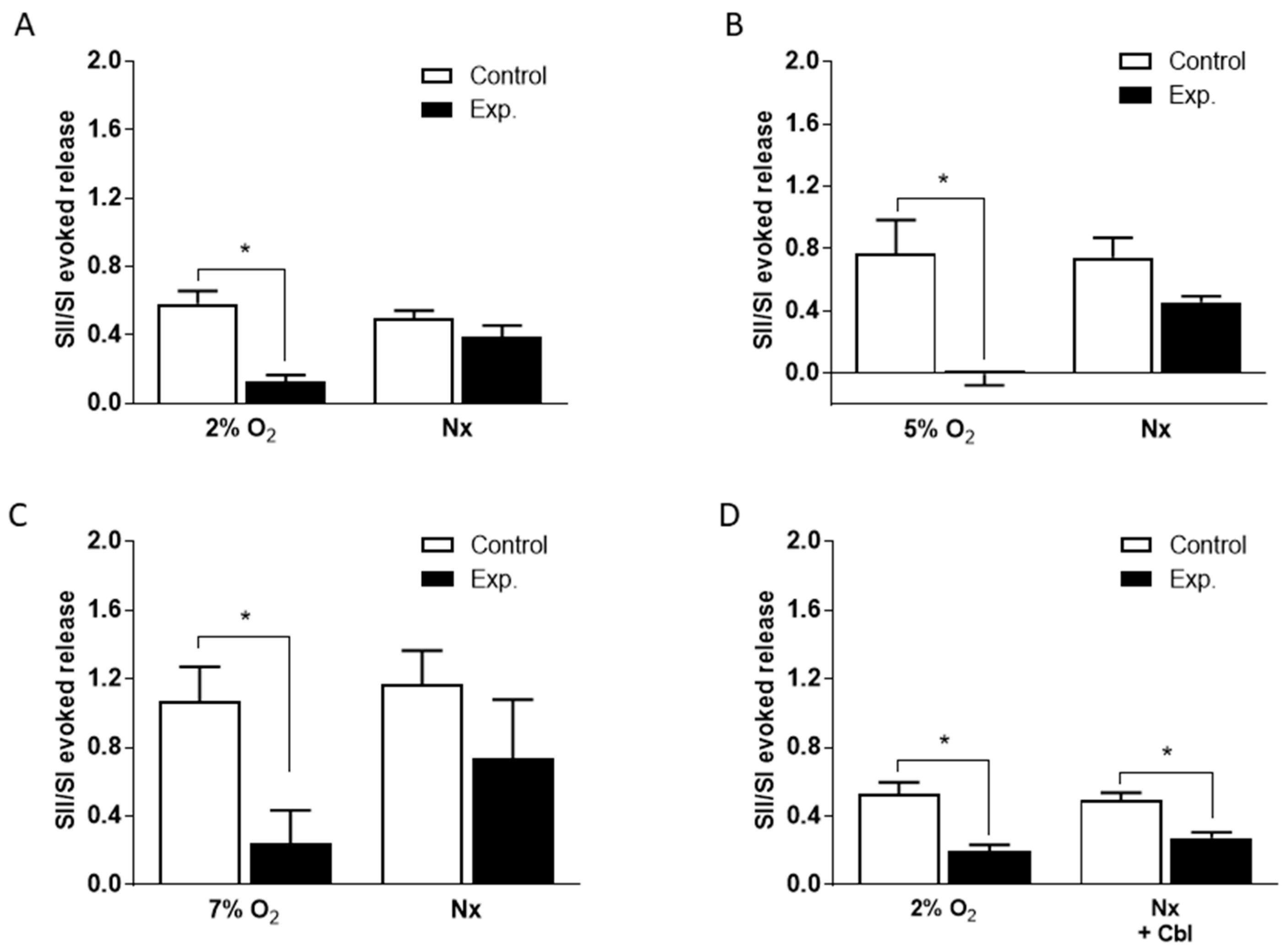 Antioxidants 08 00062 g003