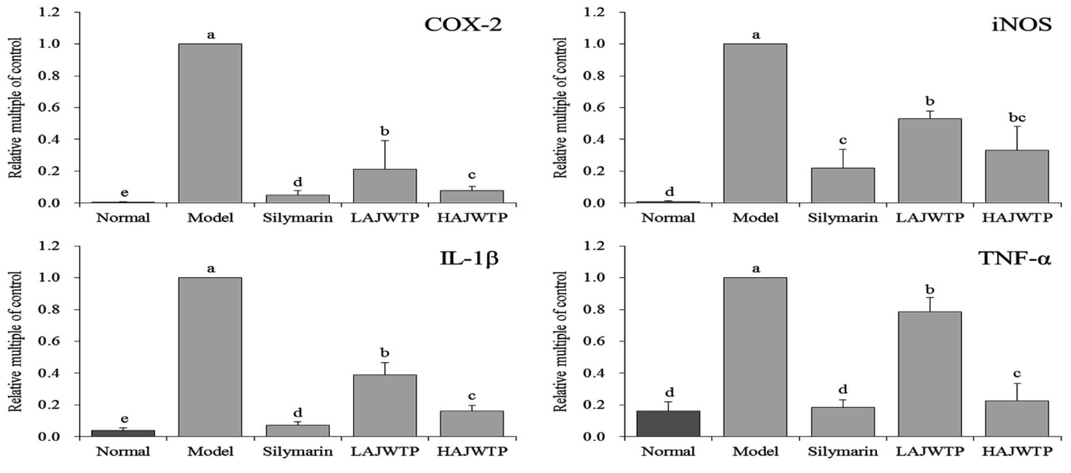 Antioxidants 08 00064 g004
