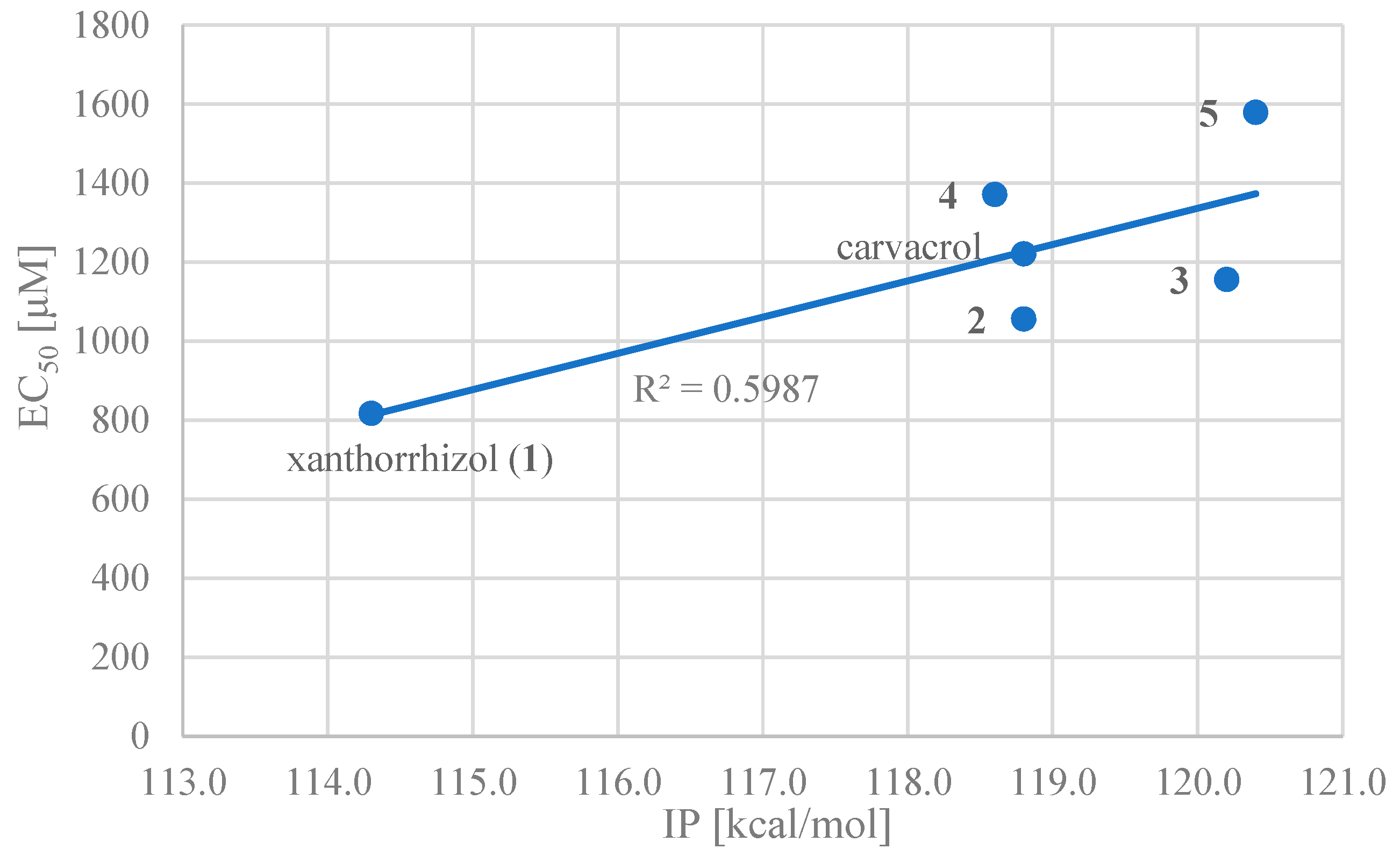 Antioxidants 08 00065 g002 Antioxidants 08 00065 g002
