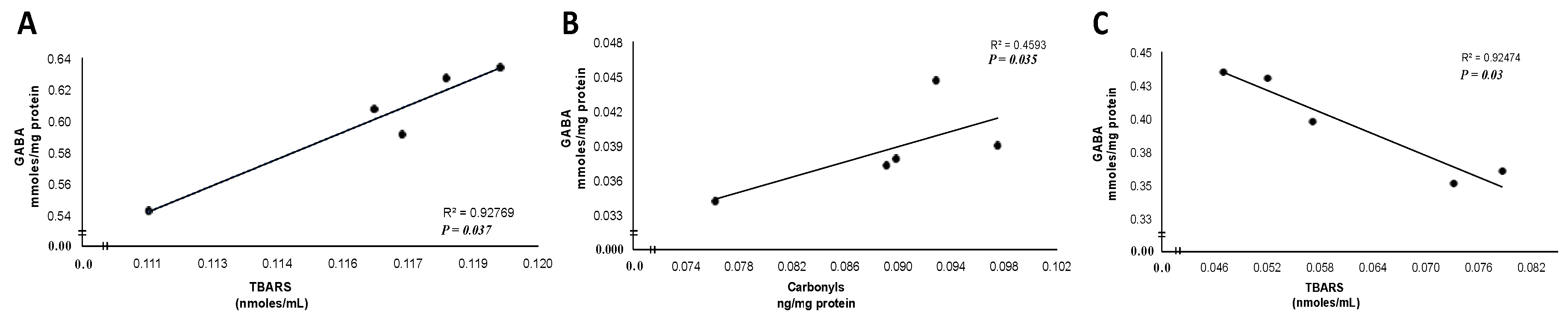 Antioxidants 08 00070 g003 Antioxidants 08 00070 g003