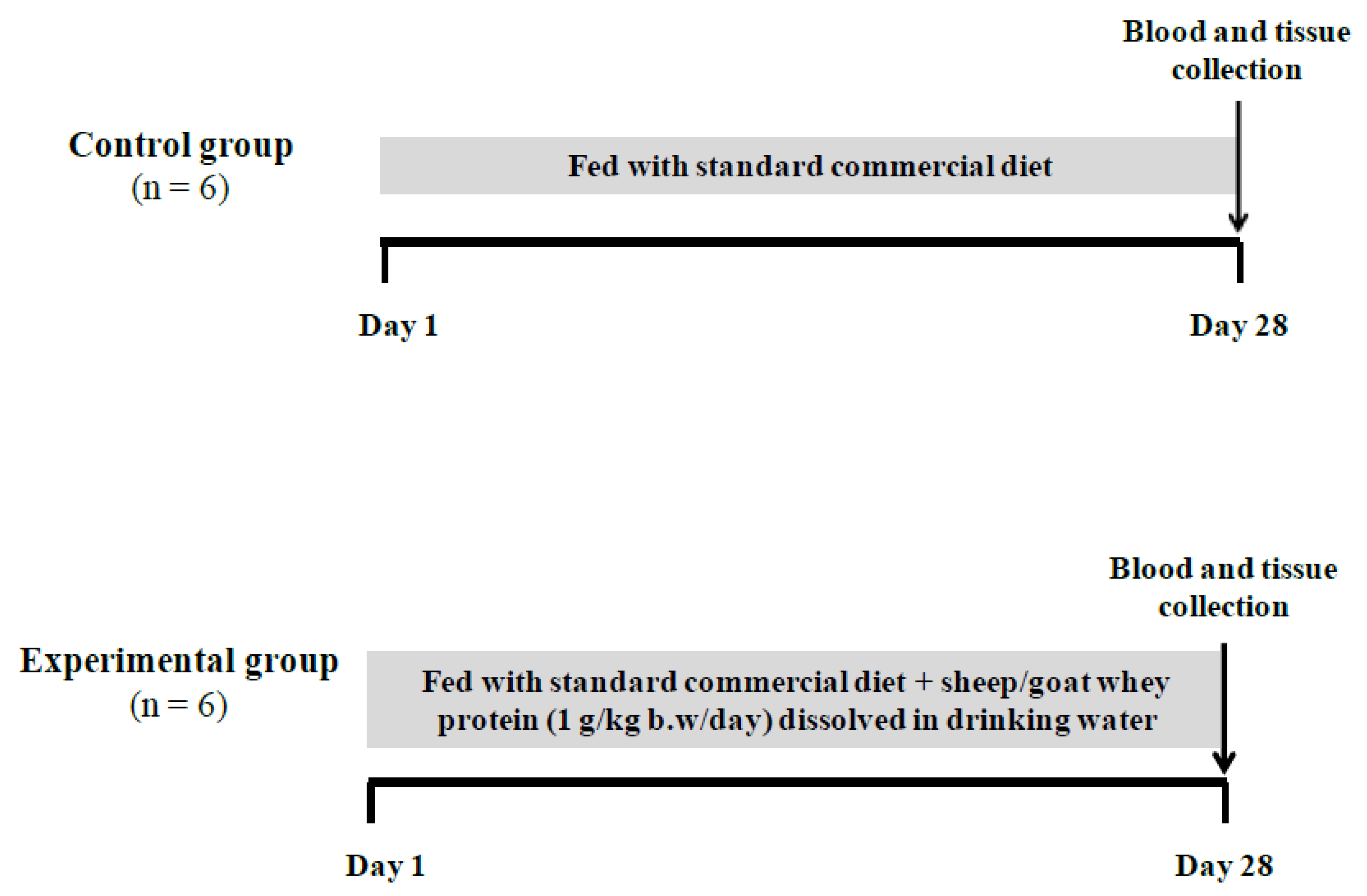 Antioxidants 08 00071 g001 Antioxidants 08 00071 g001