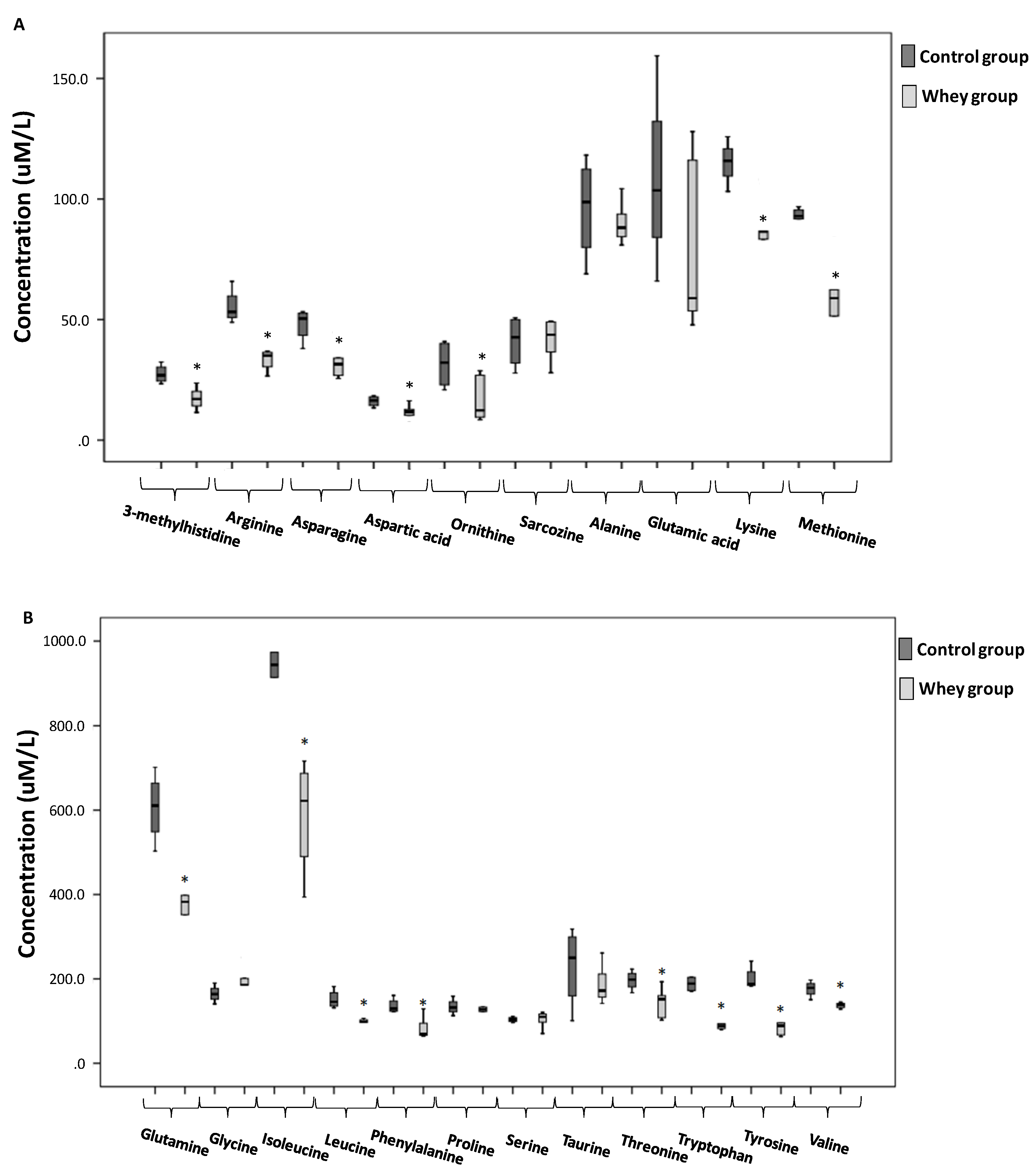 Antioxidants 08 00071 g003 Antioxidants 08 00071 g003