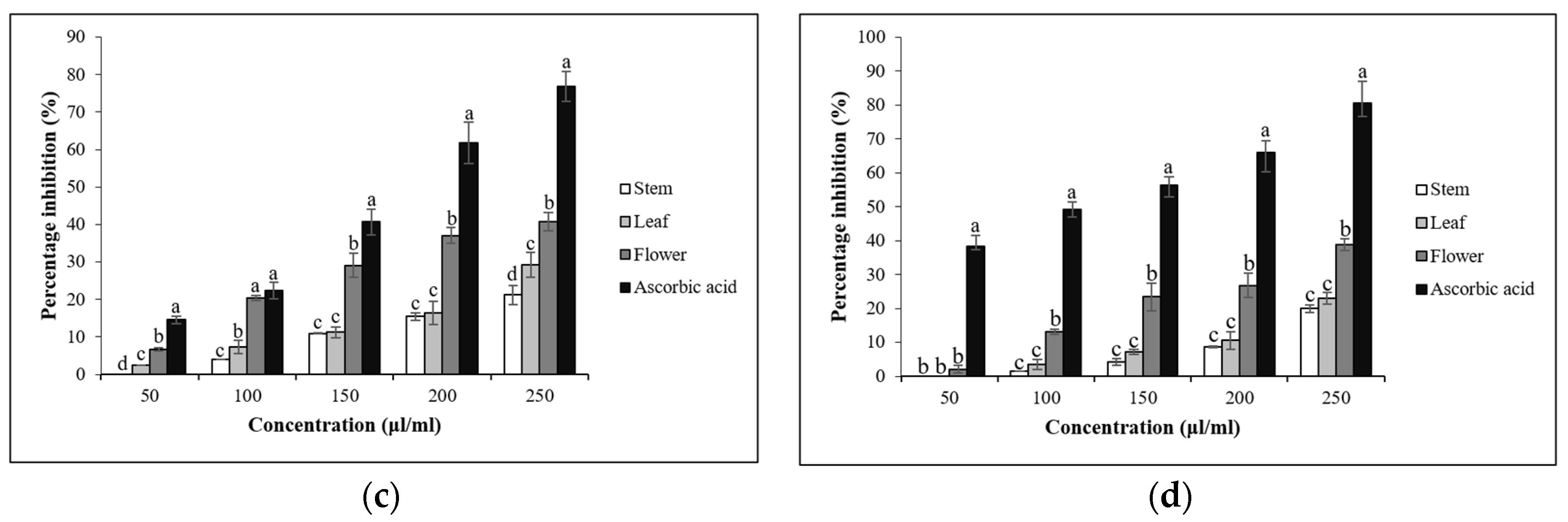 Antioxidants 08 00075 g002b