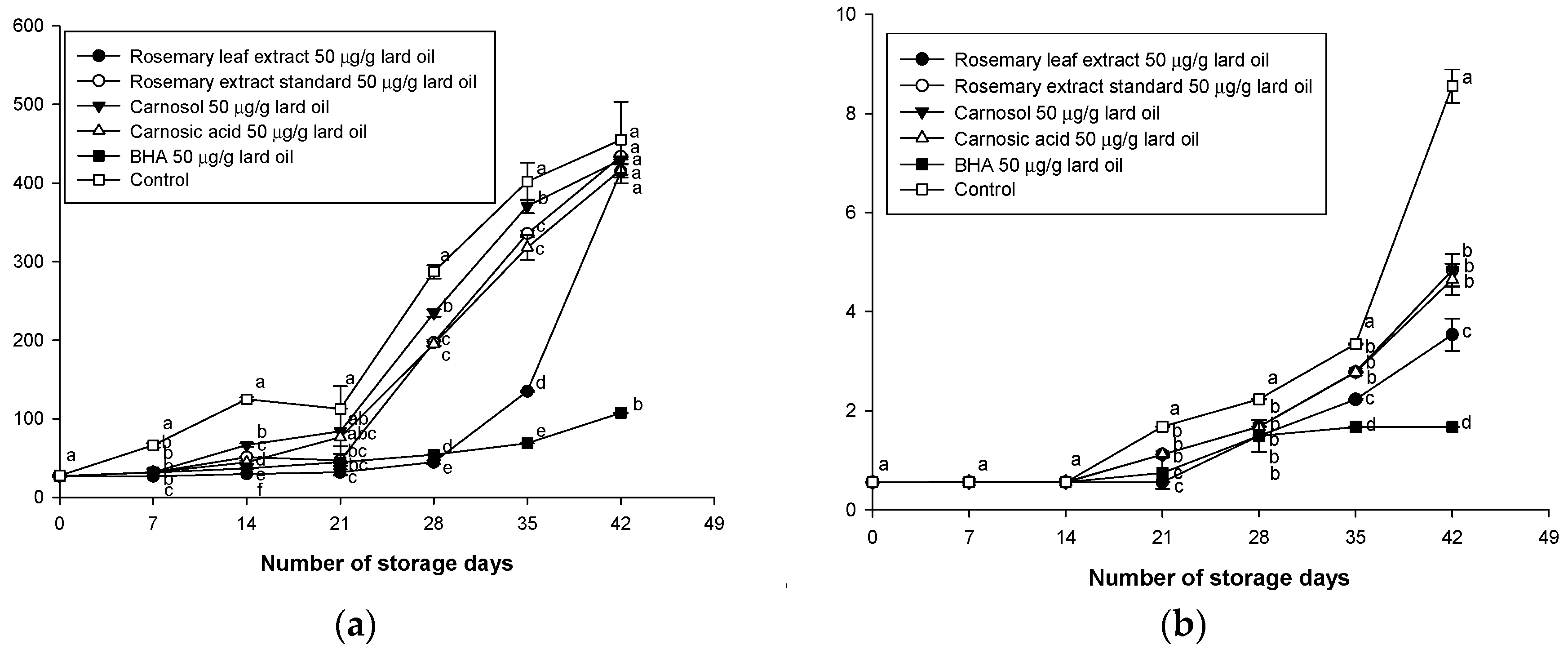 Antioxidants 08 00076 g002 Antioxidants 08 00076 g002