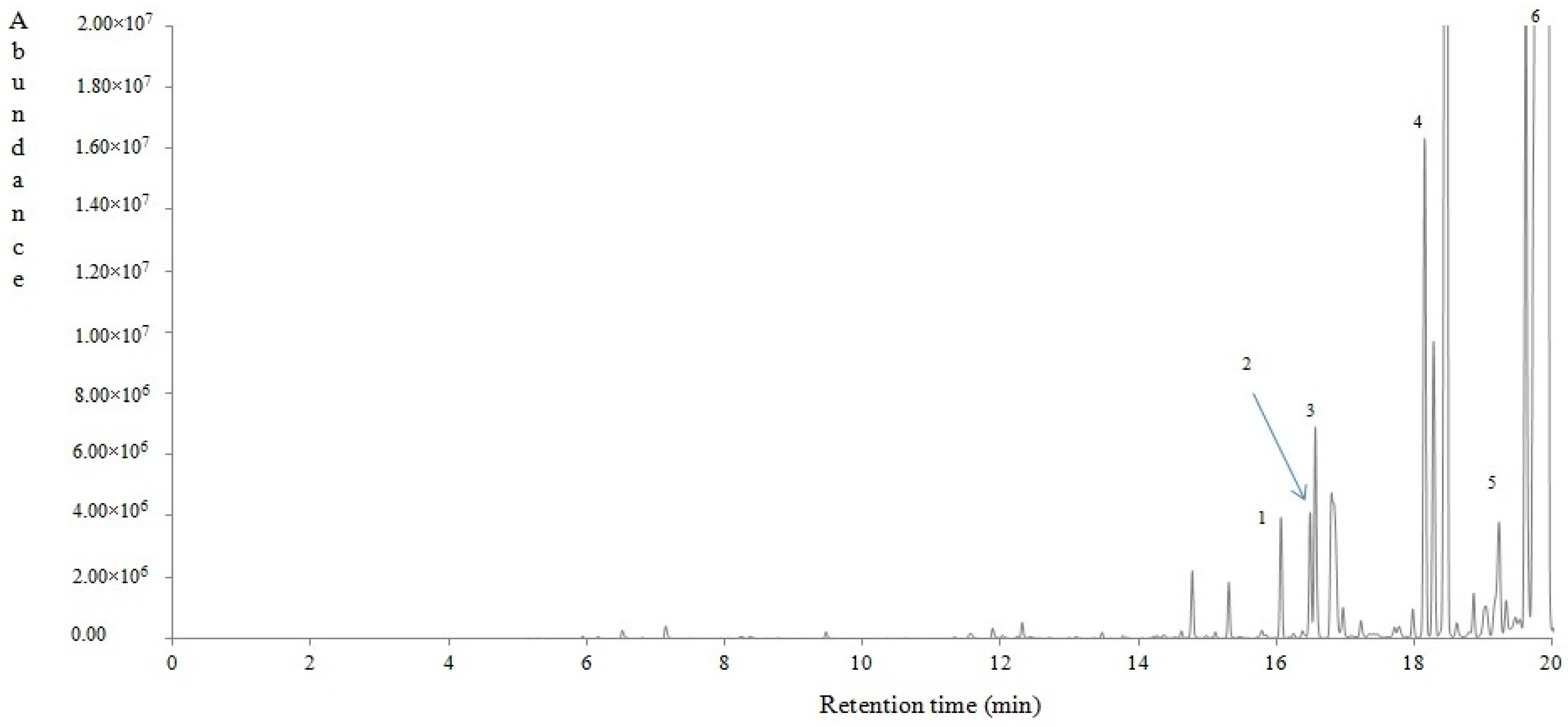 Antioxidants 08 00080 g003a