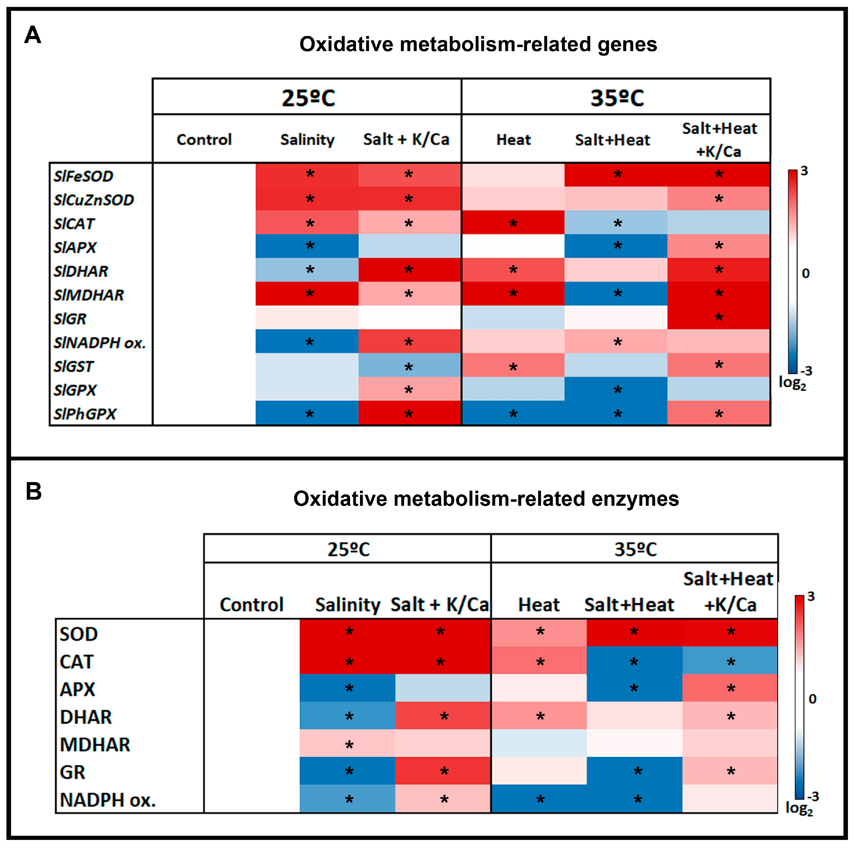 Antioxidants 08 00081 g005 550
