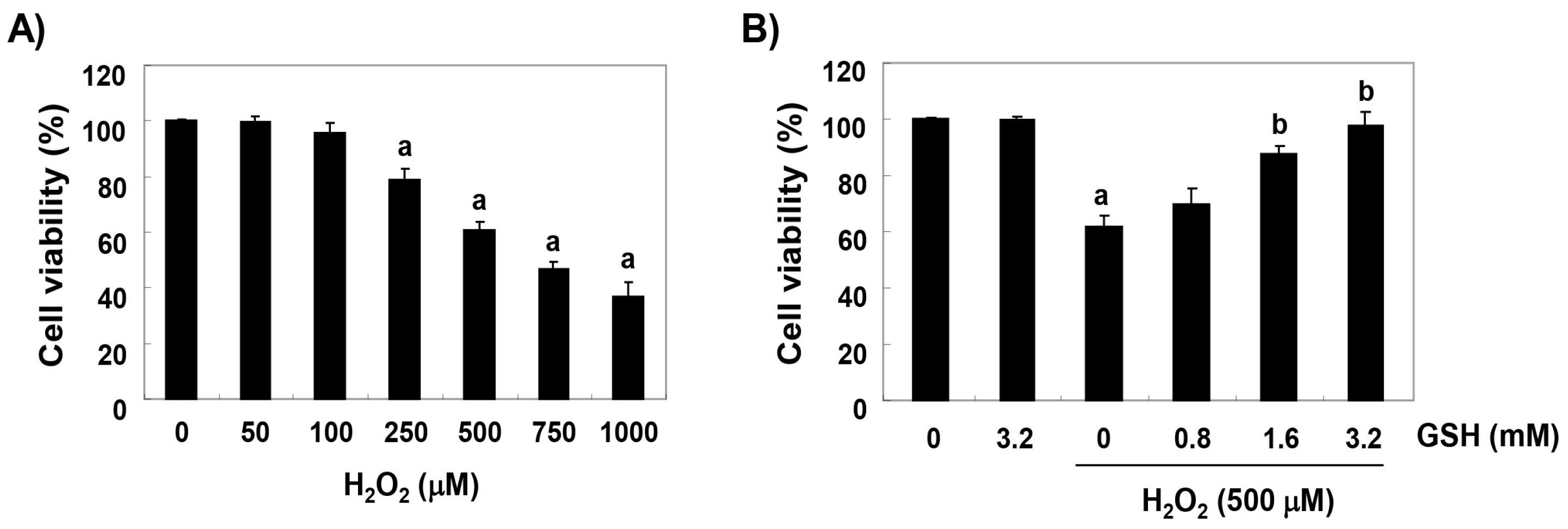 Antioxidants 08 00082 g001