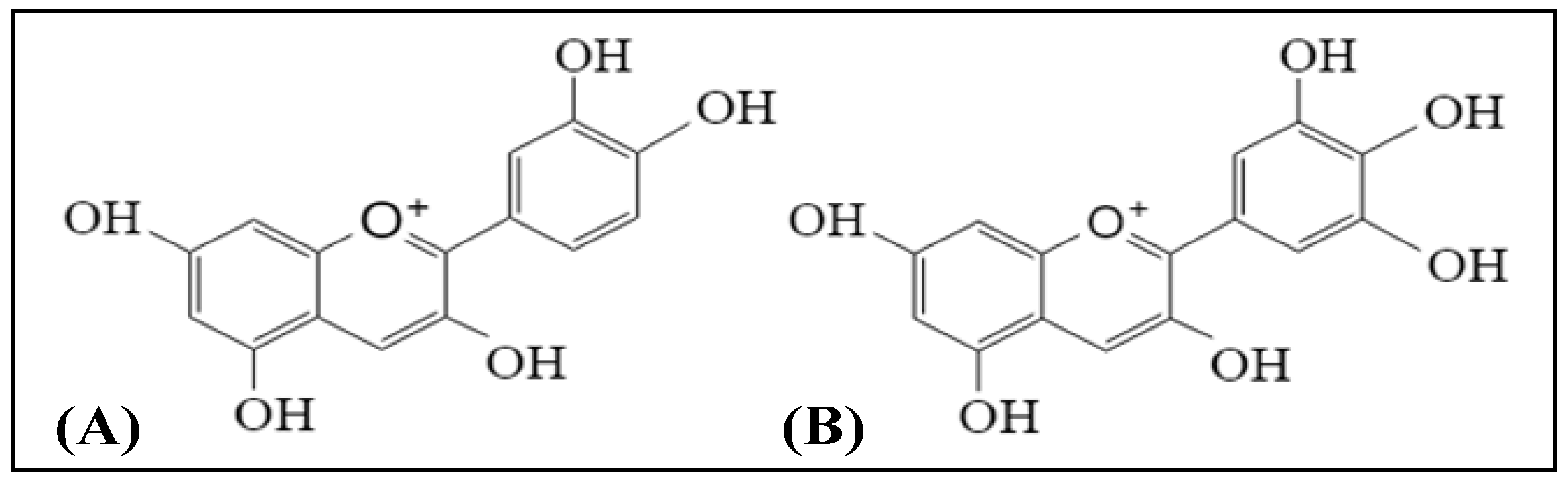 Antioxidants 08 00085 g001
