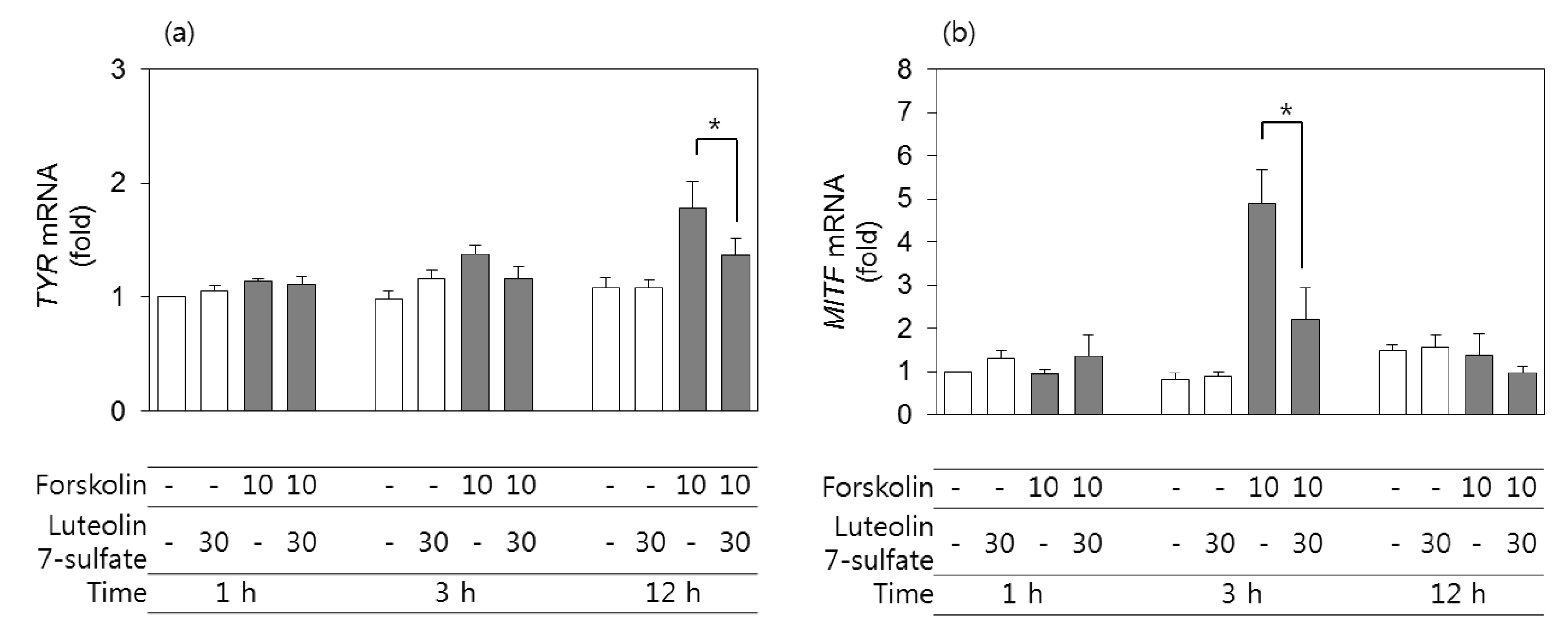 Antioxidants 08 00087 g003