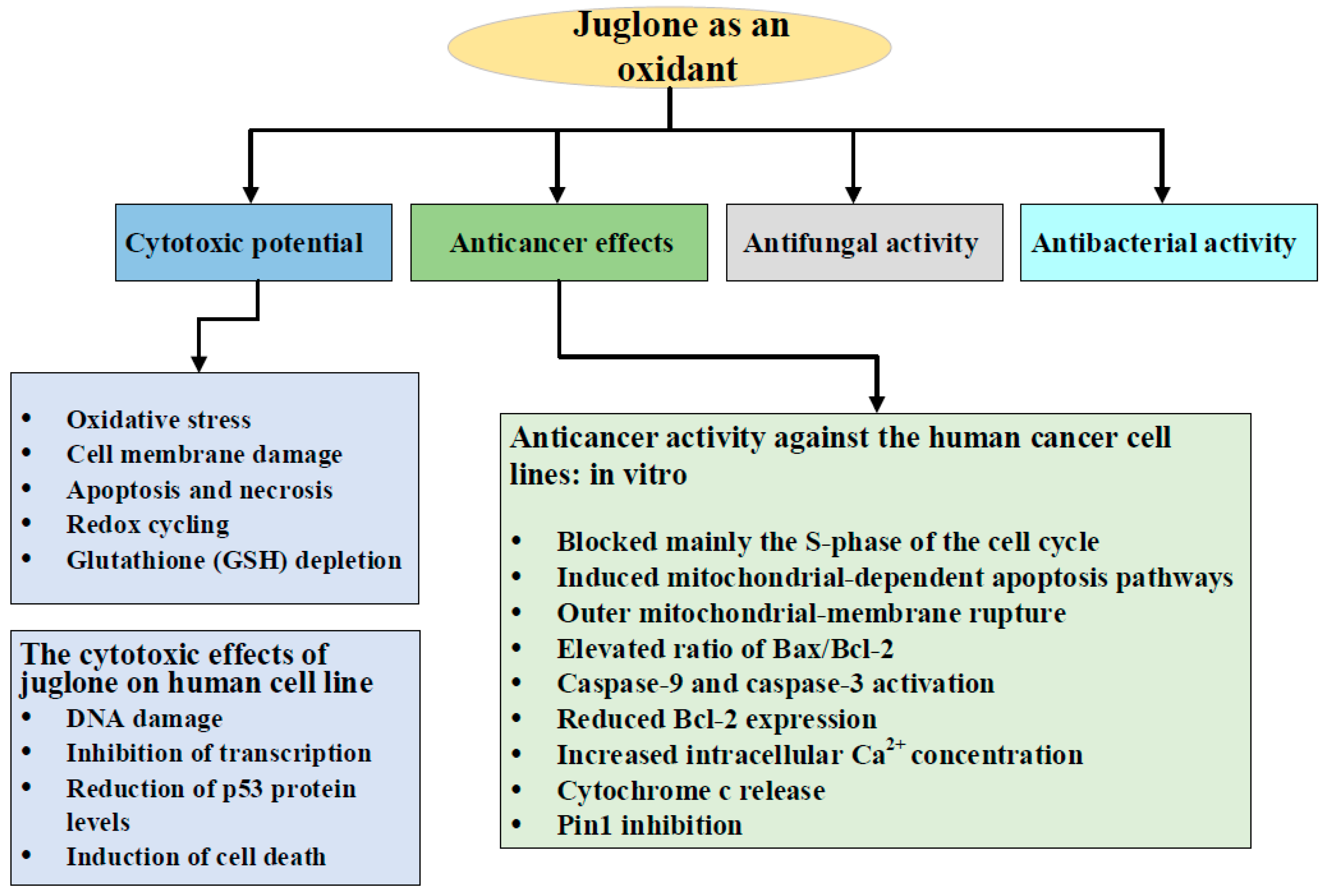 Antioxidants 08 00091 g003